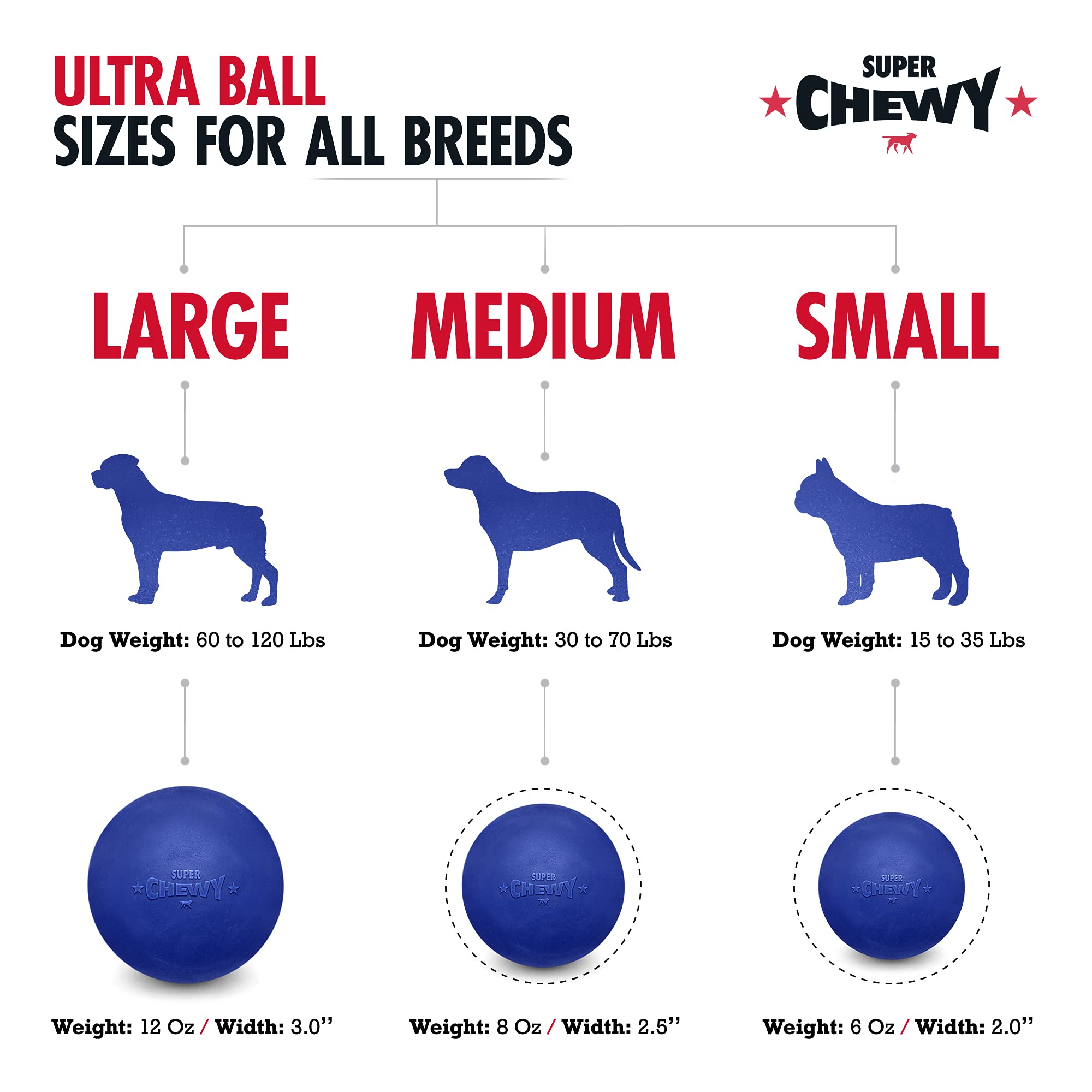 Superchewy Tough Dog Ball Toy|Lifetime Replacement Guarantee|Strong Natural Rubber|Dog Fetch Toy|Chew Toy For Dogs|Ultra Durable