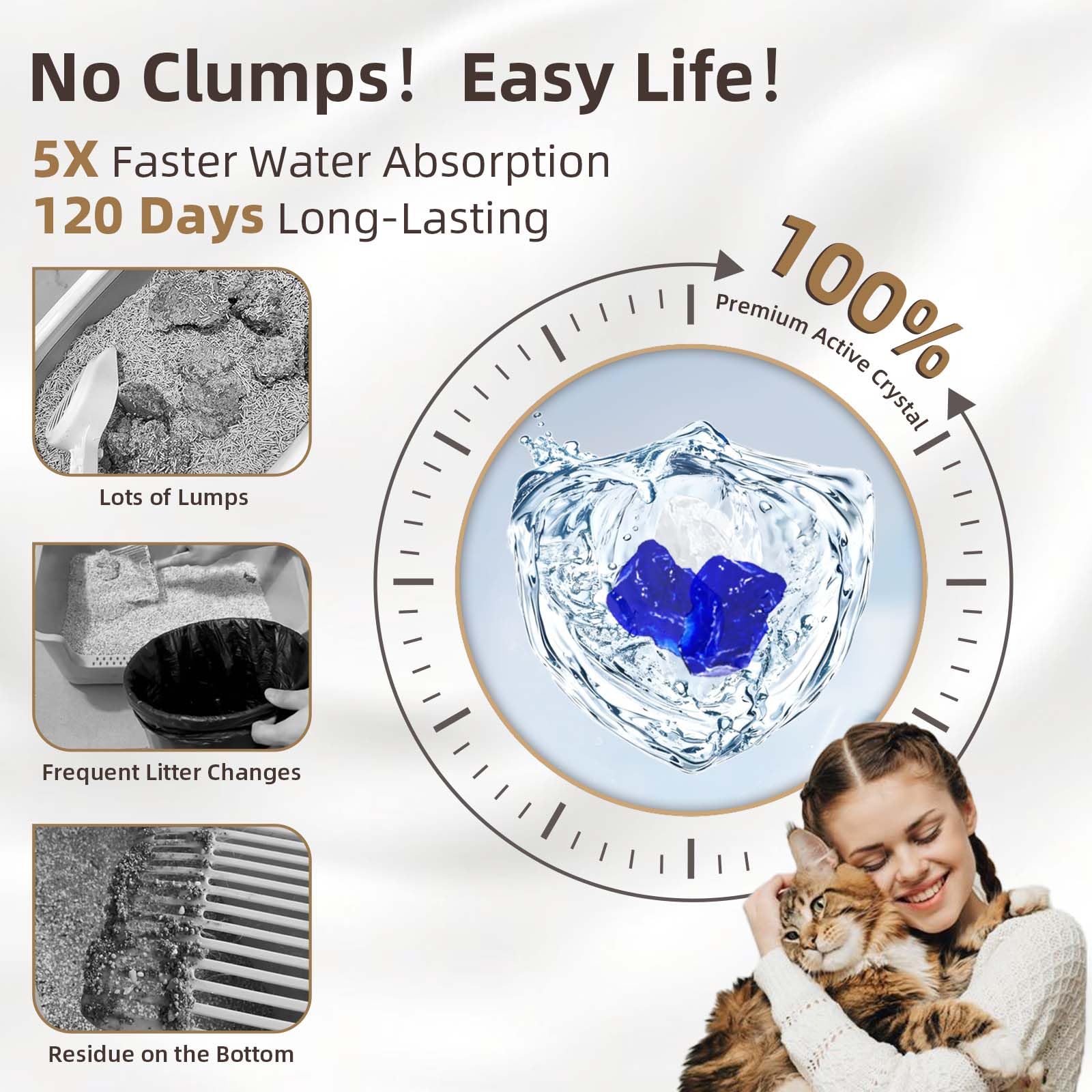 LaSyL Premium Crystal Cat Litter - 34.4 lb, Four Months Lasting - Superior Odor Control & Absorption, Non-Clumping, Low Tracking