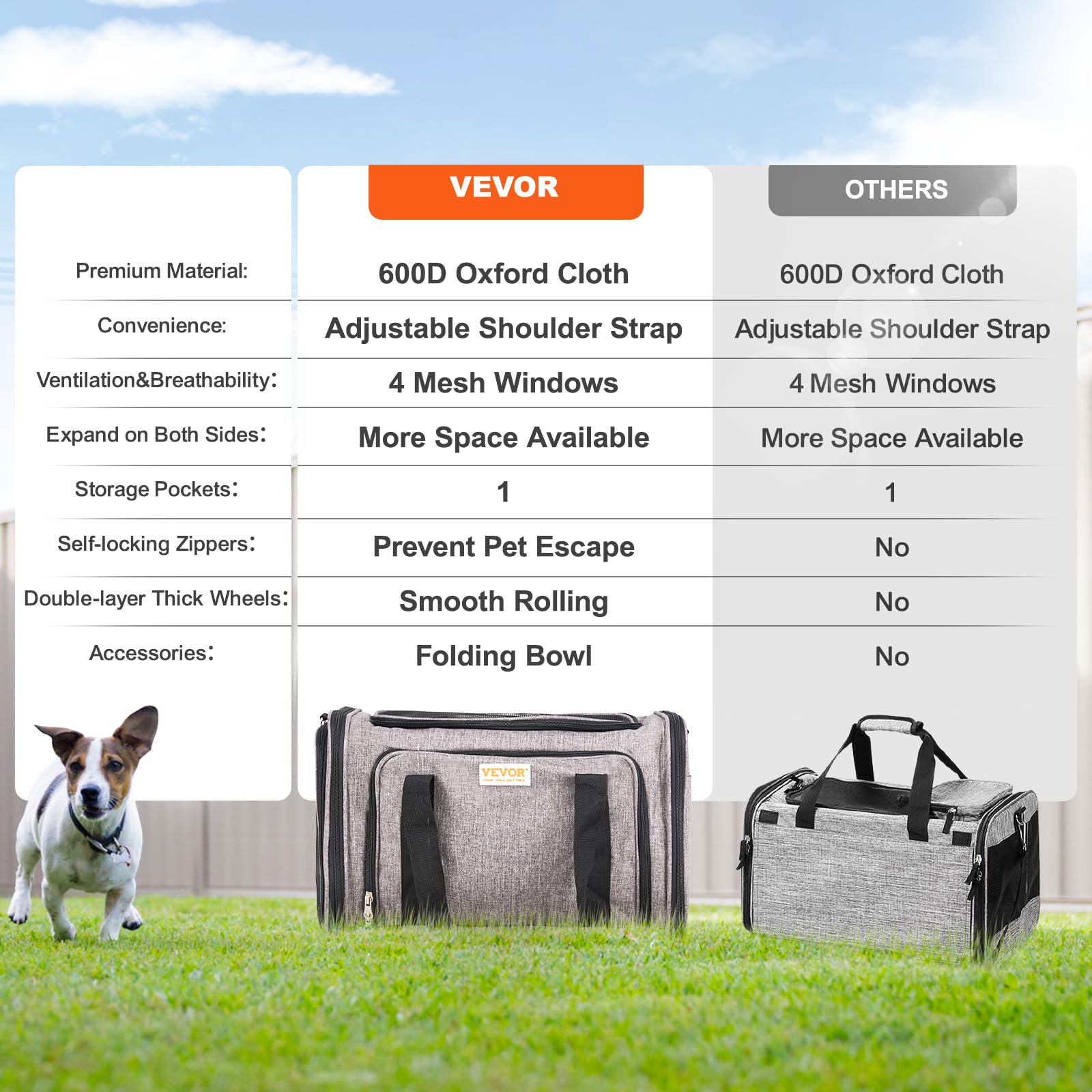 VEVOR Rolling Pet Carrier with Wheels, Expandable, Grey, 17.5L x 11.2W x 11.4H, for Pets up to 25lbs, Model