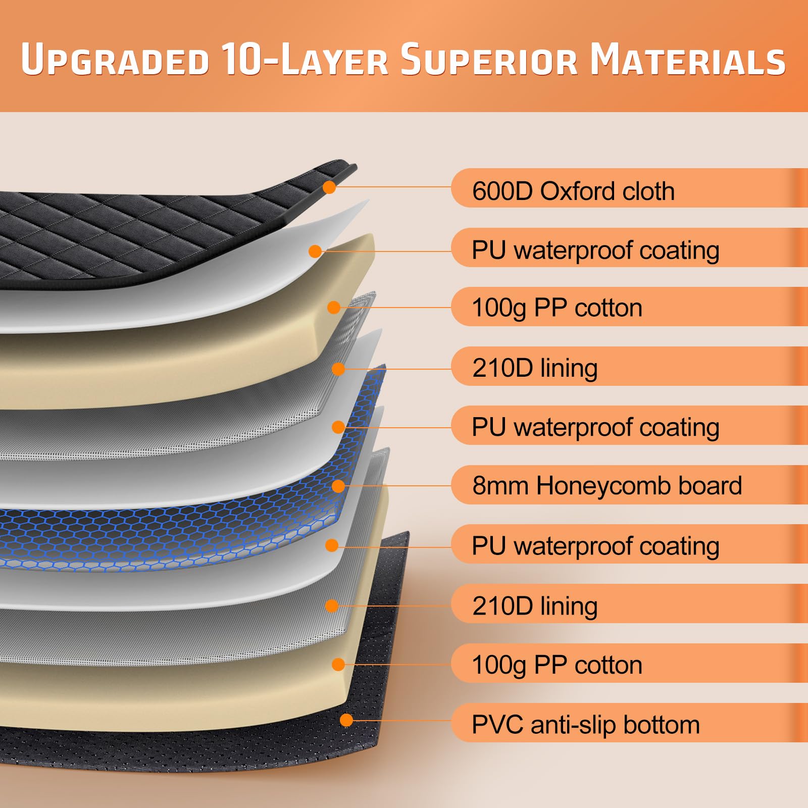 Gimars Holds 400Lbs Hard Bottom Back Seat Extender For Dogs, 62X52' Waterproof Dog Car Seat Cover For Back Seat, Back Seat Pet