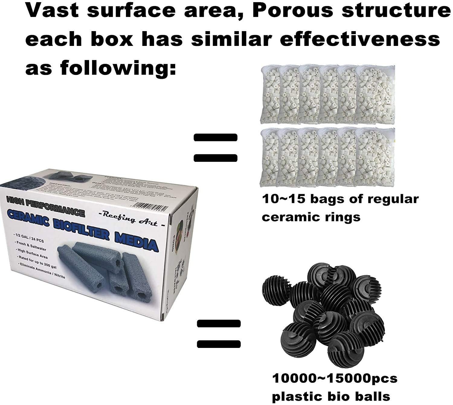 Reefing Art Ceramic Bio Filter Media Vast Surface Area For Aquarium Sump Canister (1 Box / 24 Pcs)