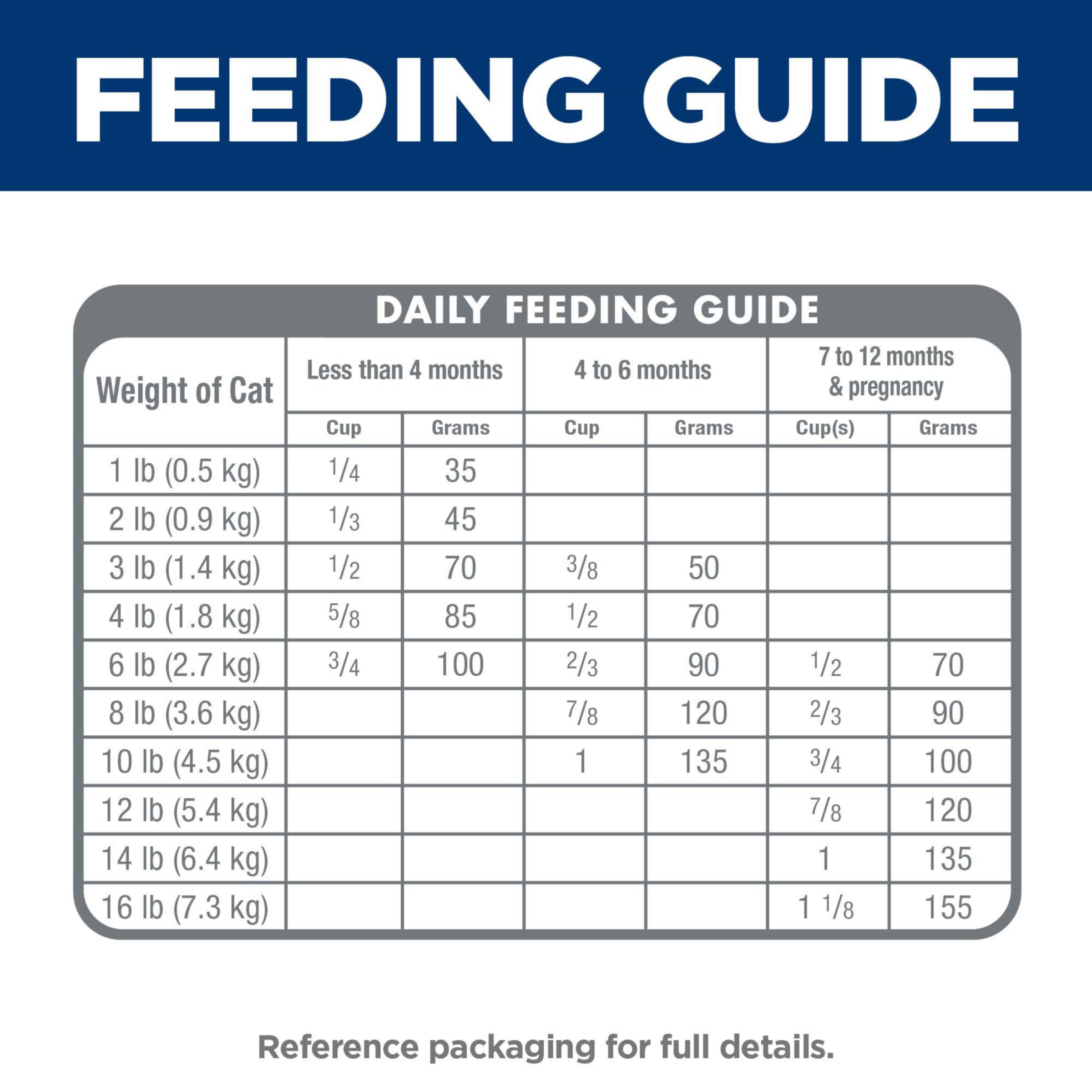 Hills Science Diet Dry Cat Food, Kitten, Chicken Recipe, 7 lb. Bag