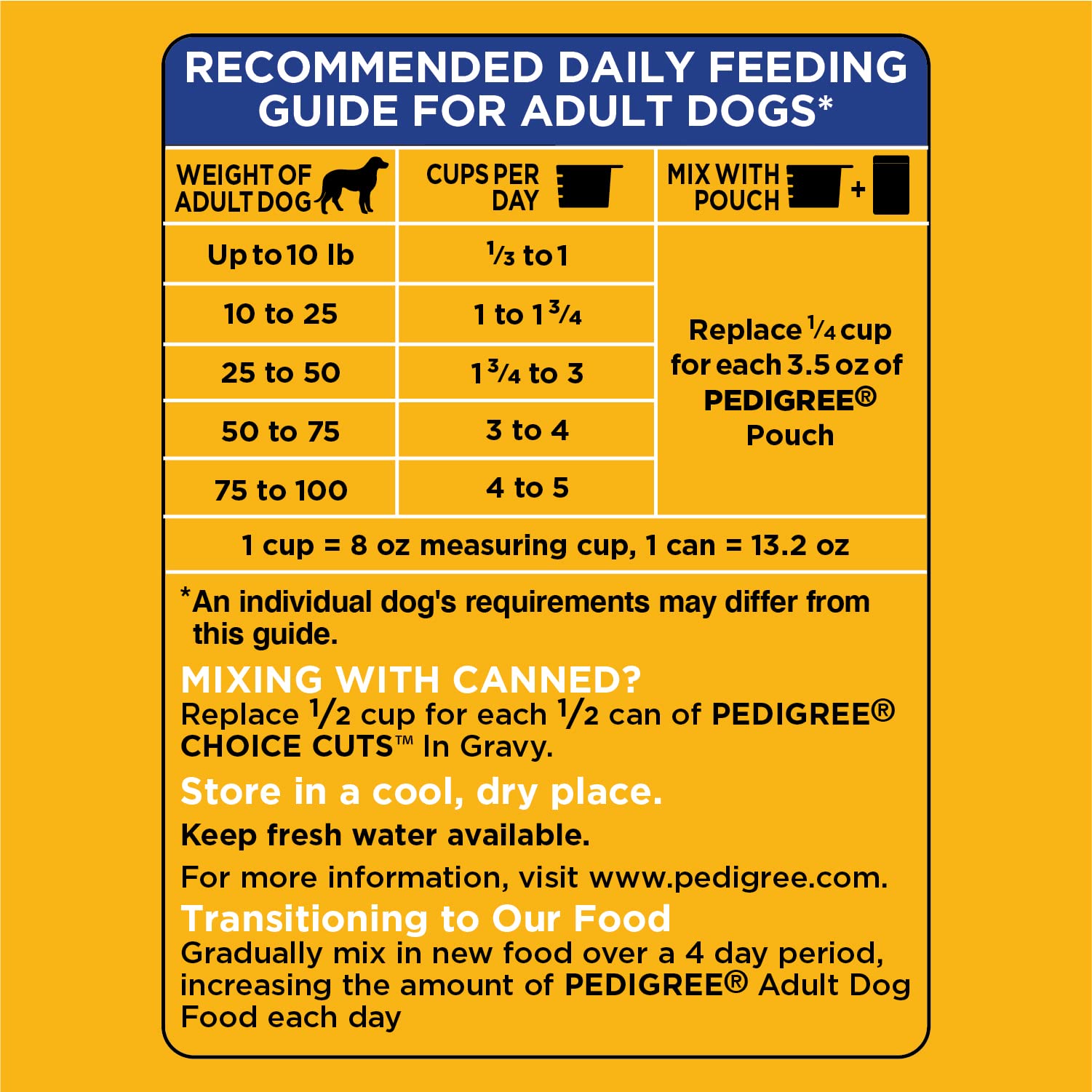Pedigree Complete Nutrition Adult Dry Dog Food Roasted Chicken, Rice & Vegetable Flavor Dog Kibble, 40 lb. Bag