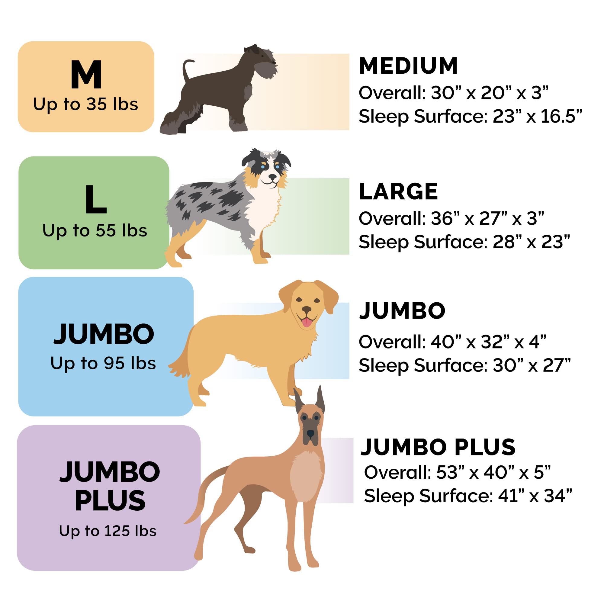 Furhaven Orthopedic Dog Bed For Large Dogs W/ Removable Bolsters & Washable Cover, For Dogs Up To 125 Lbs - Luxe Faux Fur & Performance Linen Sofa - Charcoal, Jumbo Plus/Xxl