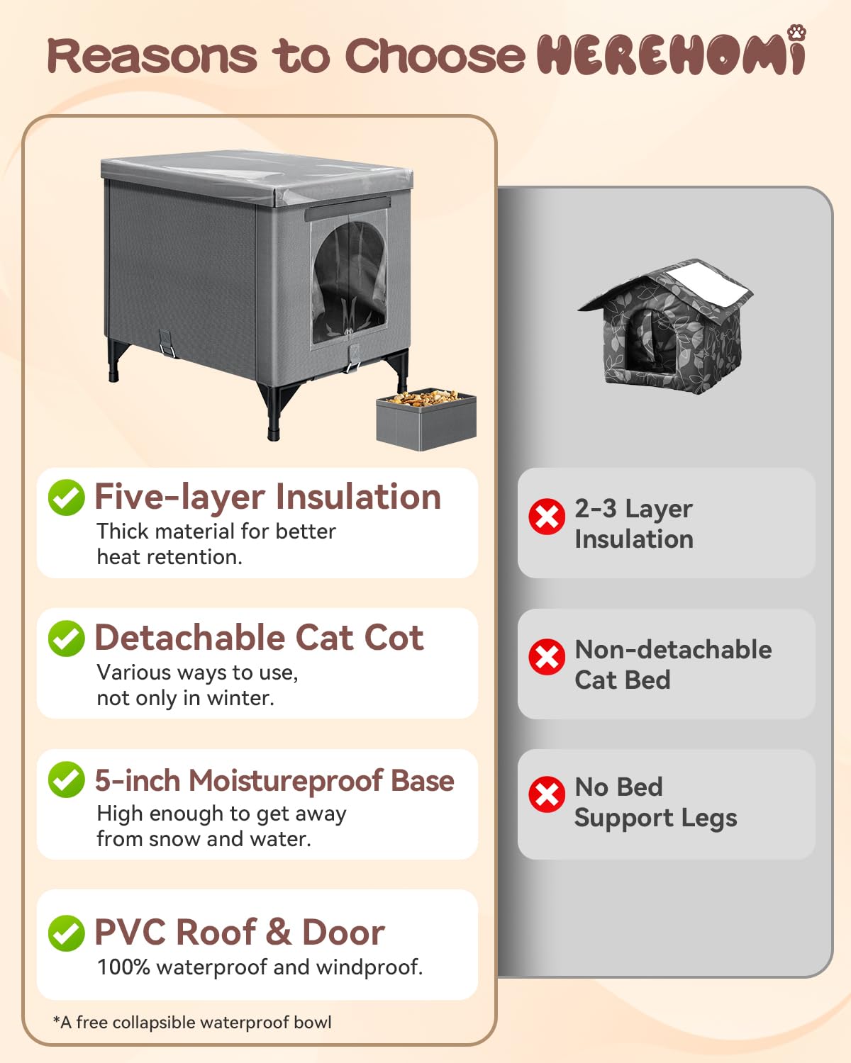 herehomi Heated Cat House - Foldable Outdoor Shelter with Waterproof PVC Roof, Insulated Heating Pad, Extra Large, Gray, Model CatH-FA