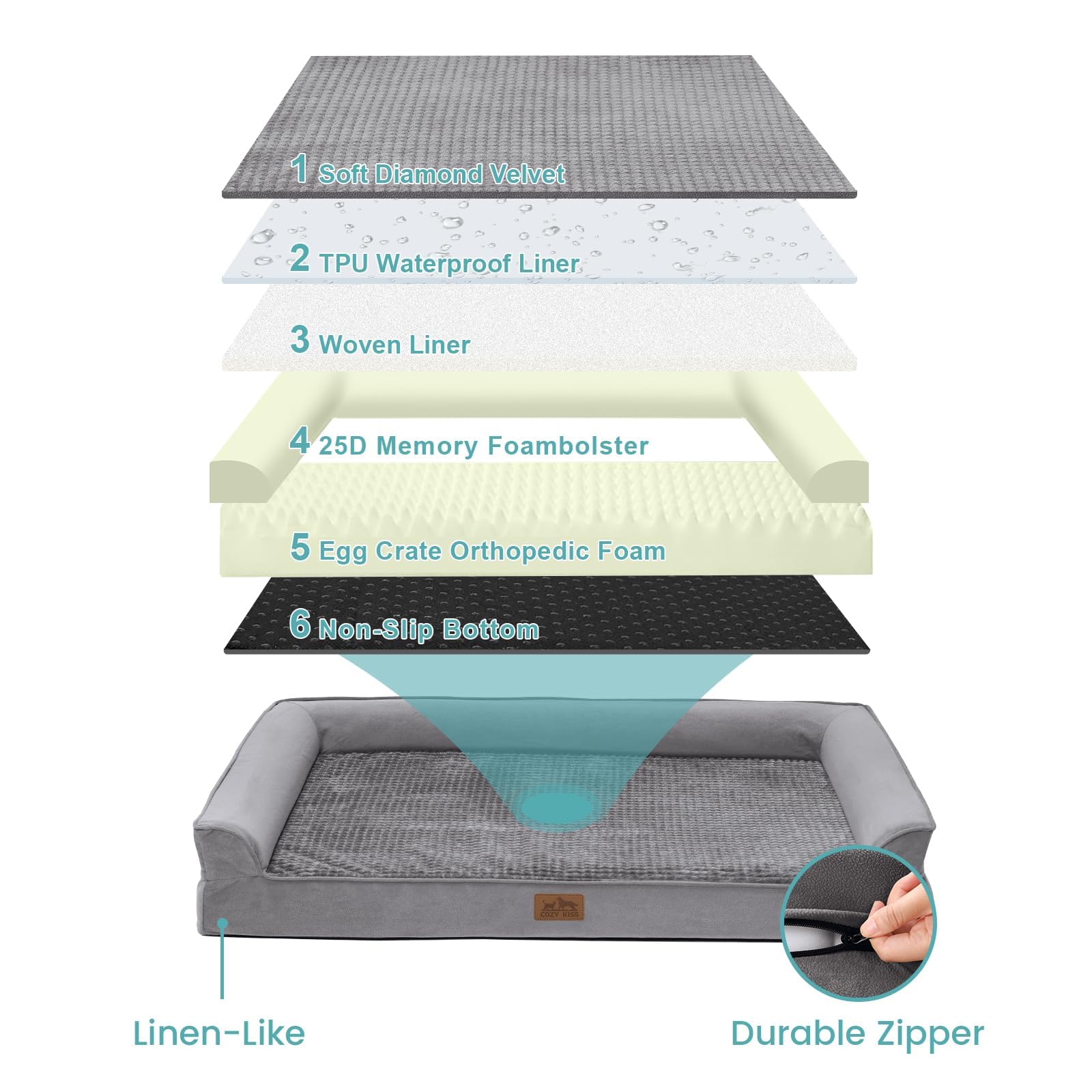 Cozy Kiss Orthopedic Dog Bed For Extra Large Dog, Xl Pet Couch For Xlarge Size Dog, Big Supportive Foam Bolster Sofa With Waterp