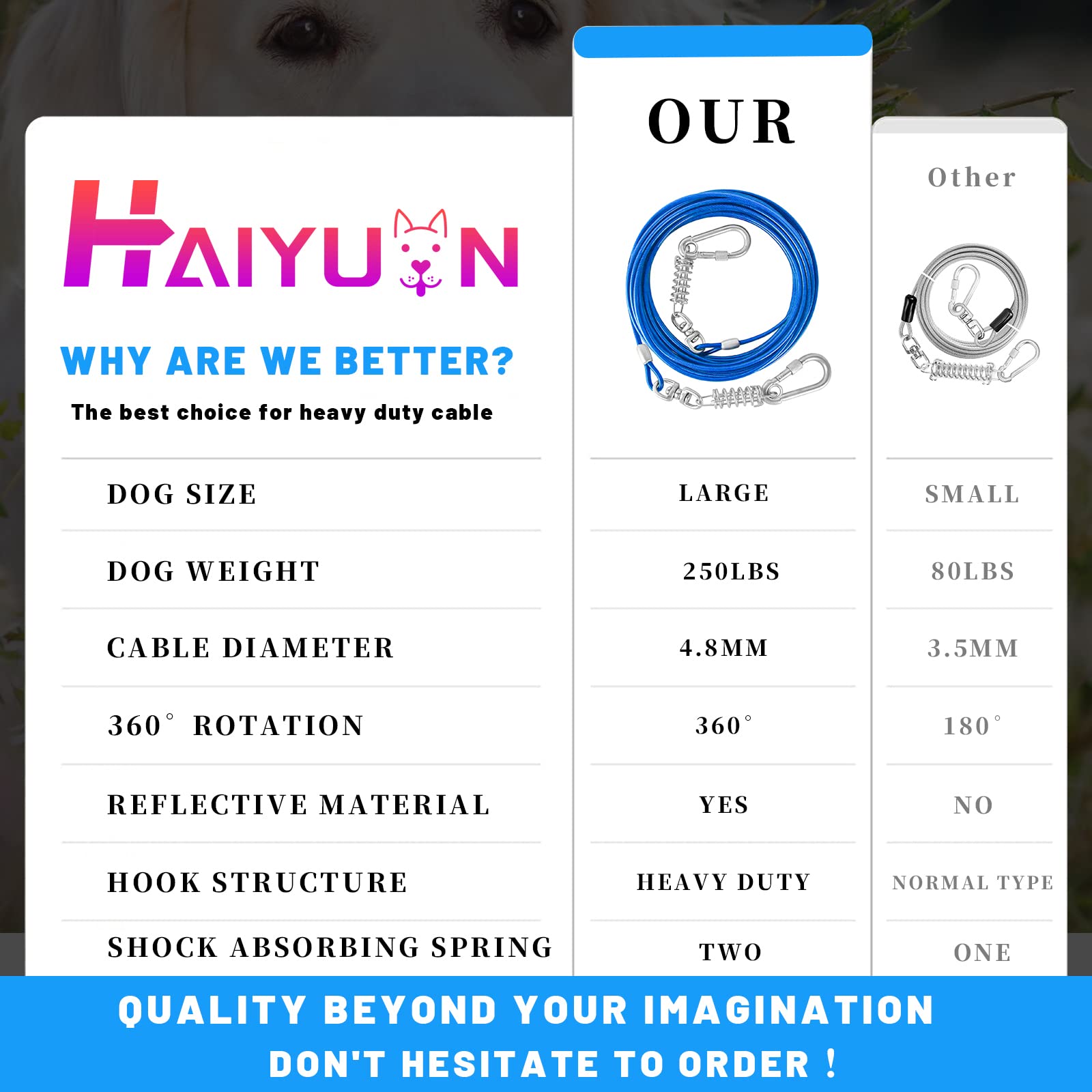 Haiyuan Dog Tie Out Cable 10/15/20/25/30Ft Dog Run Cable Rosy Pink/Blue/Purple/Silver/Red/Green/Yellowtie Out Cable For Large Do