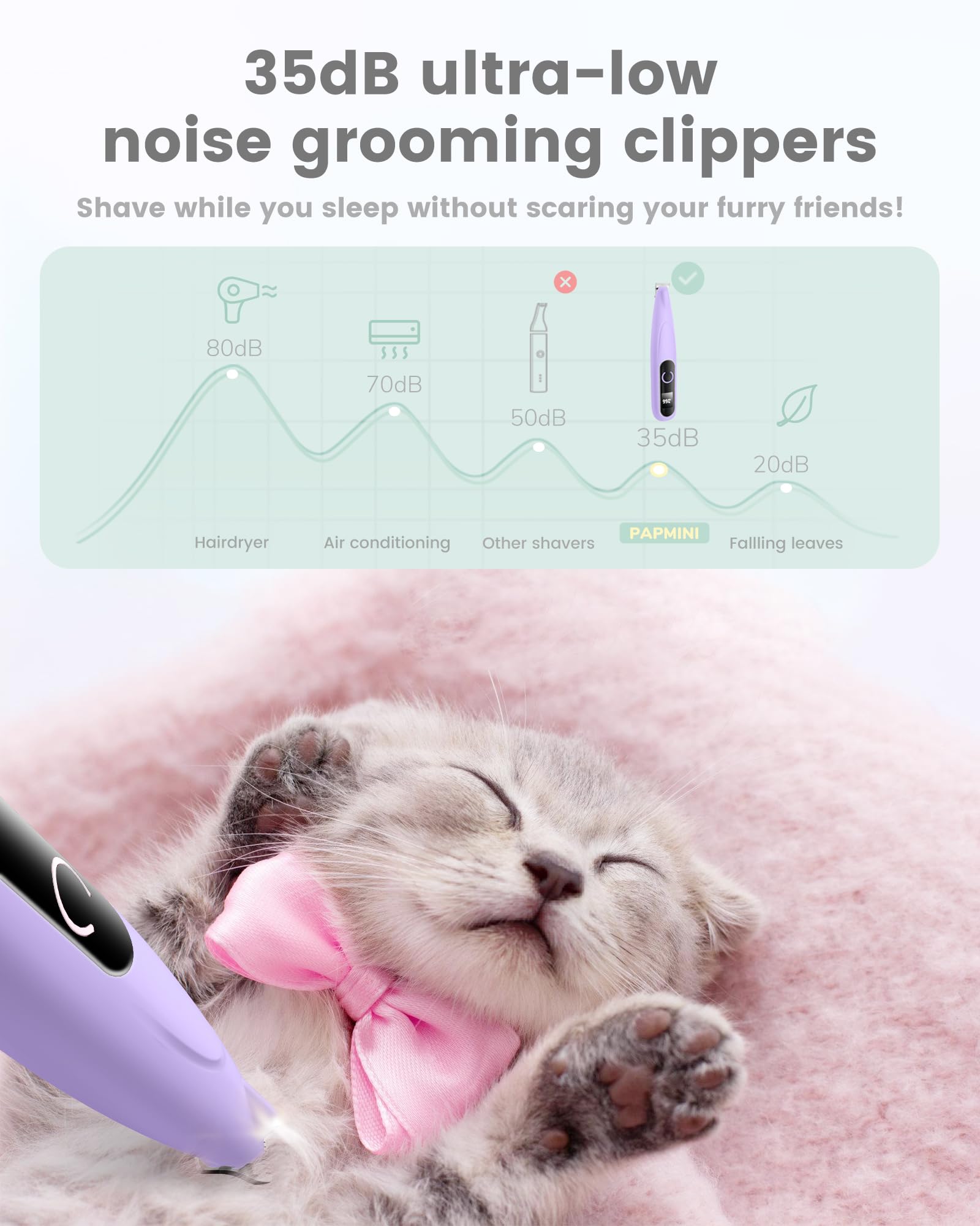 Papmini Dog Clippers With Led Display, Ultra-Low Noise, Cordless Dog Paw Trimmer For Paws, Ears, Face, Rump