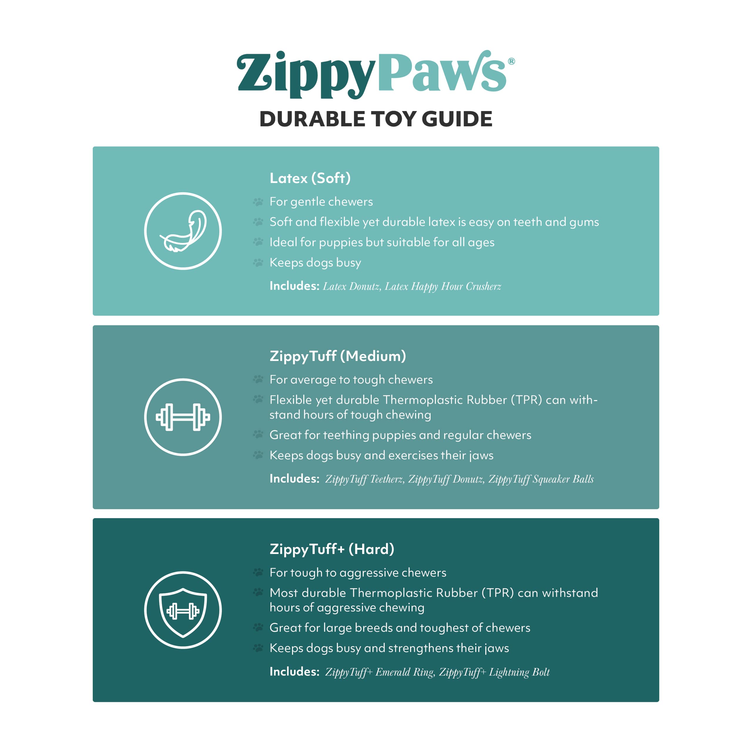 Zippypaws Zippytuff Waggle Ball - Dog Toys For Aggressive Chewers, Heavy Duty Rubber Ball For Fetch, Tough & Durable Chew Toy For Small & Medium Dogs, Use For Outdoor Or Indoor Play - Teal