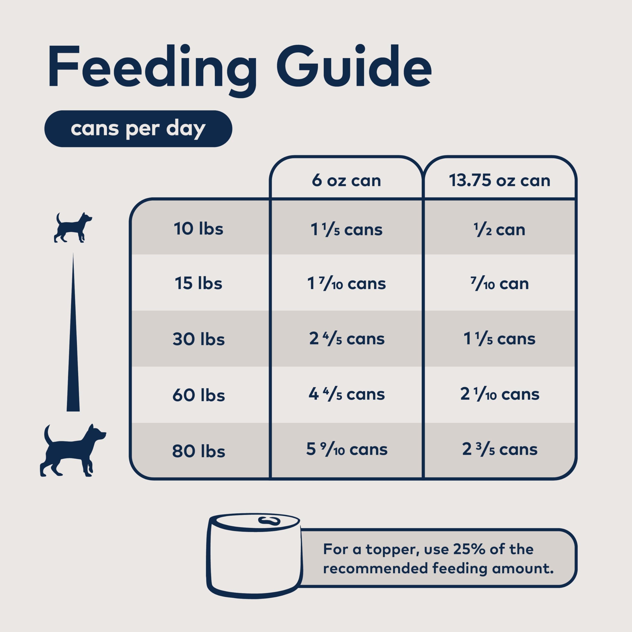 ZIWI Peak Canned Wet Dog Food - All Natural, High Protein, Grain Free, Limited Ingredient, with Superfoods (Lamb, Case of 12, 13