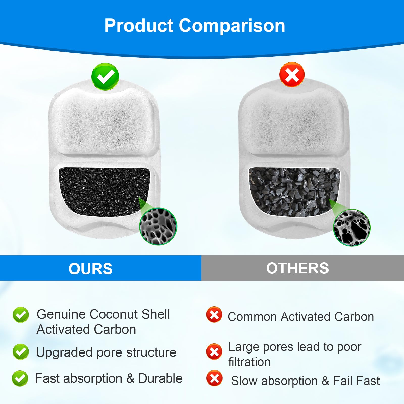 8 Sets Dog Water Fountain Filters, Dog Water Filter Replacement For Large Dogs, Pet Water Filter Compatible With Oneisall 7L/230