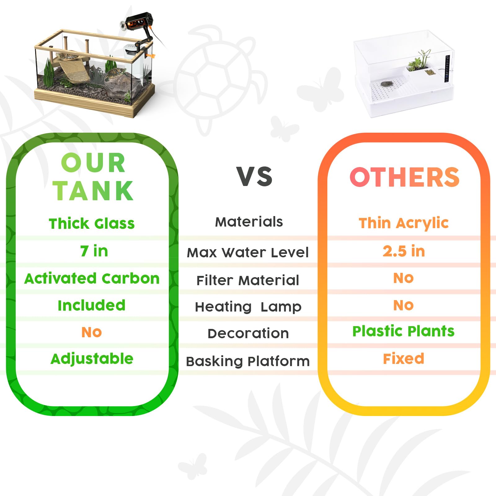 Okkbi Turtle Aquarium Kit Series - New - Aquatic Turtle Tank With Filter And Light + Turtle Basking Platform, Small Turtle Tank