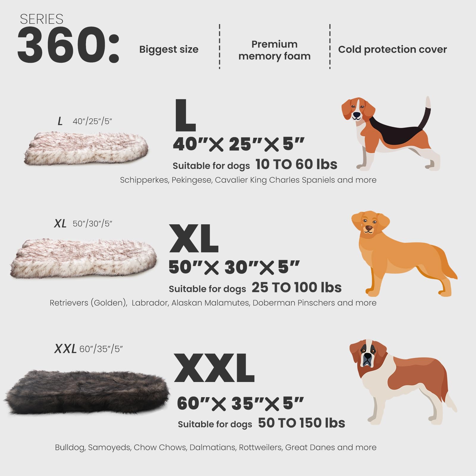 Laifug Luxury Faux Fur Dog Bed,5-Inch Thick Grade Ultra Soft Orthopedic Memory Foam Dog Bed With Faux Fur Cover, Plush Pup Rug W