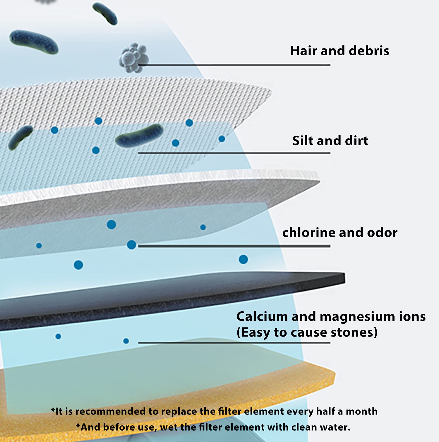 Furrybaby Cat Water Fountain, Led Automatic Pet Water Dispenser With Water Level Window Multiple Modes Indoor Intelligent Pet Fountain For Cats, Dogs With 2 Filters (Rectangle, 2L White)