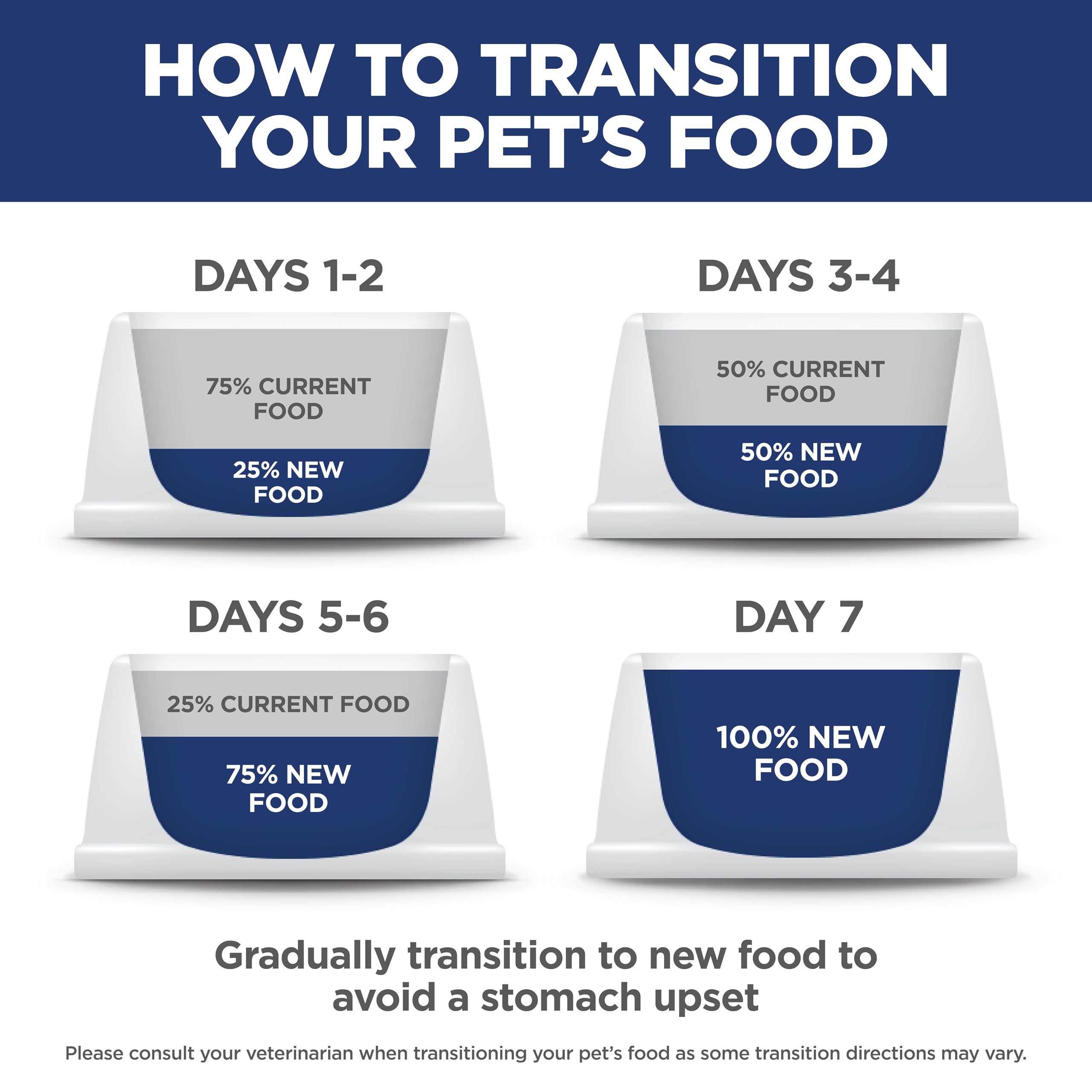 Hills Science Diet Indoor, Senior Adult 11+, Easy Litter Box Cleanup, Dry Cat Food, Chicken Recipe, 3.5 lb Bag