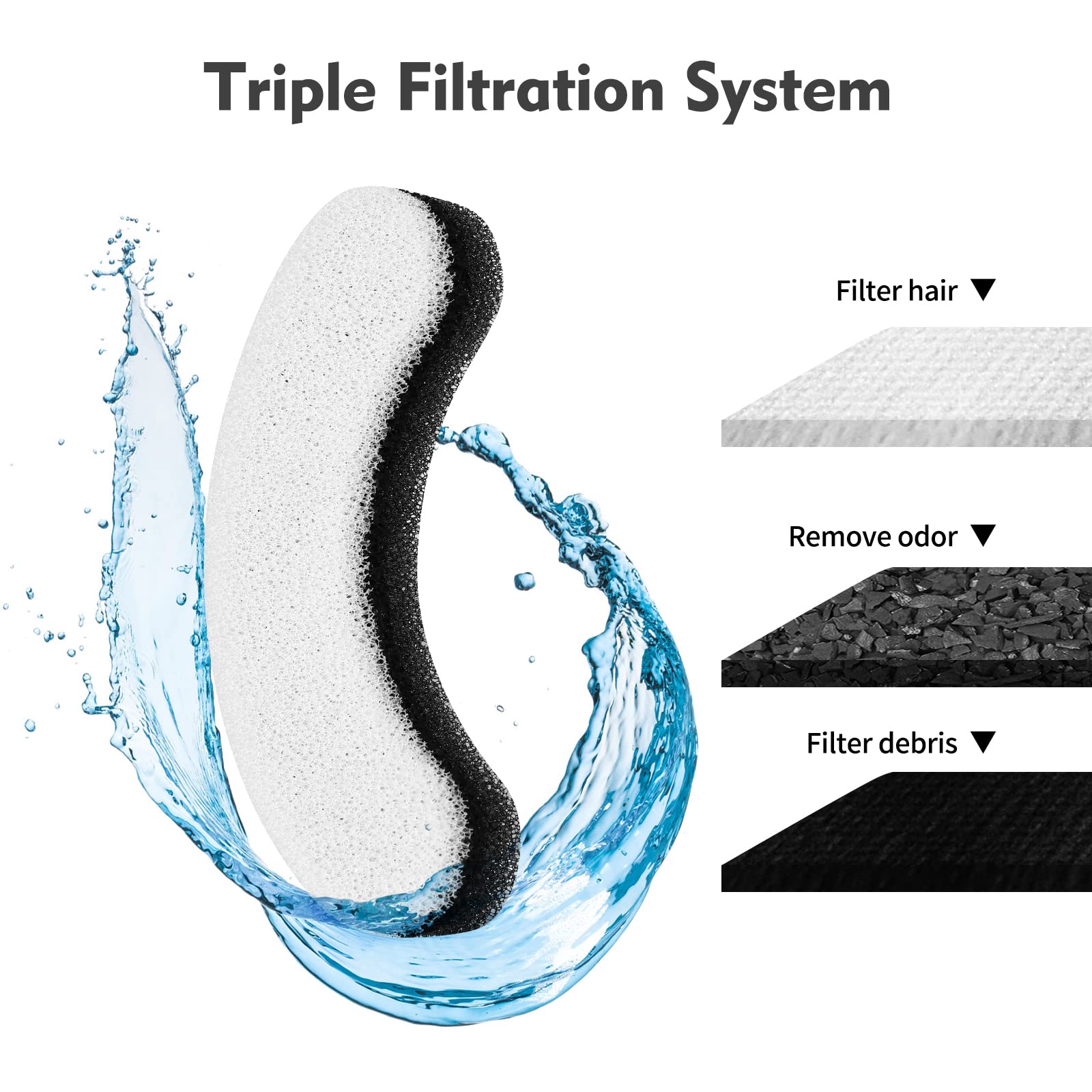 Cat Water Fountain Filters, 8 Pack Pet Fountain Replacement Filters Fit for Clear Cat Fountain Dispenser