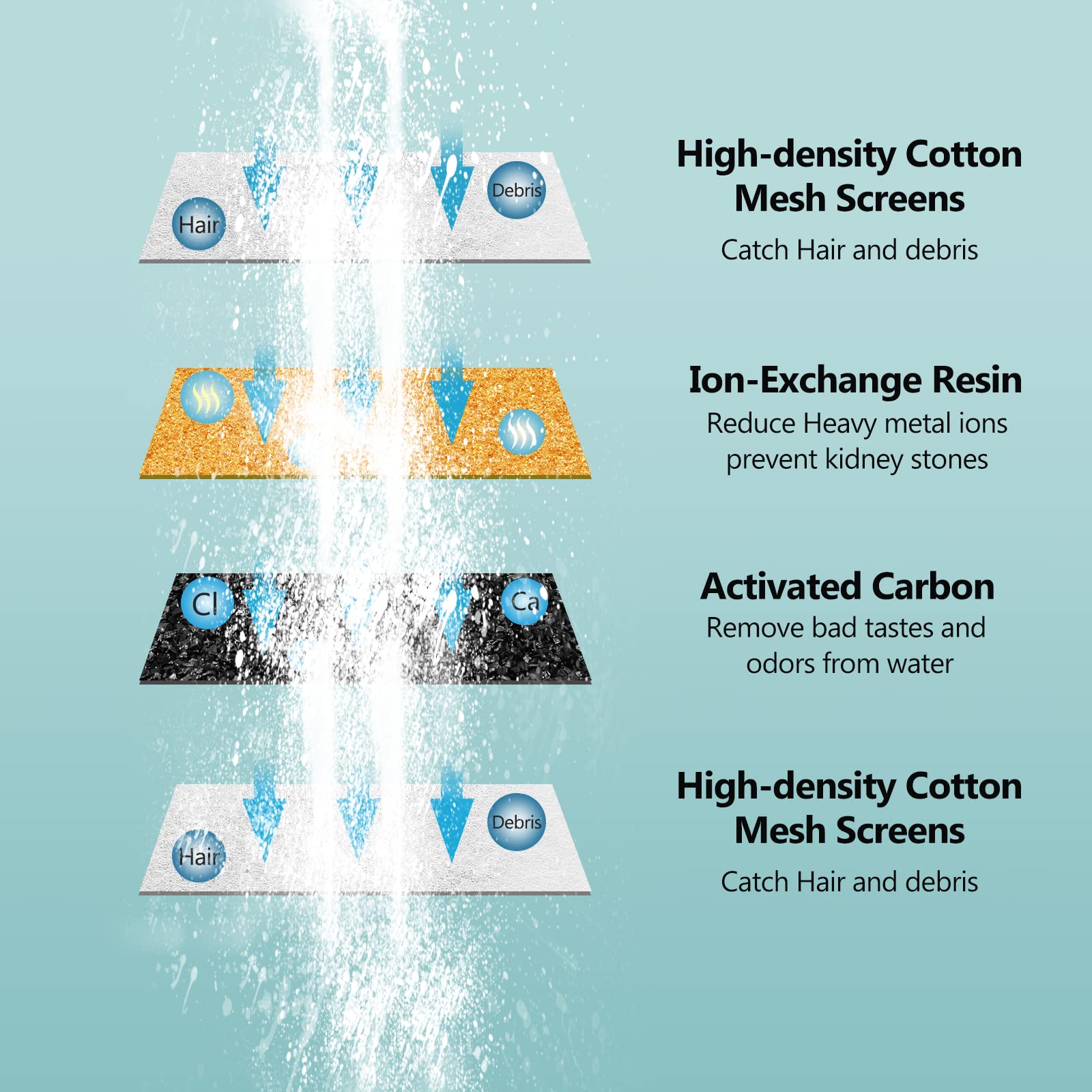 ZeePet Stainless Steel Cat Water Fountain Filter Replacements - 120oz/3.5L (Pump x4, Carbon Resin x8)