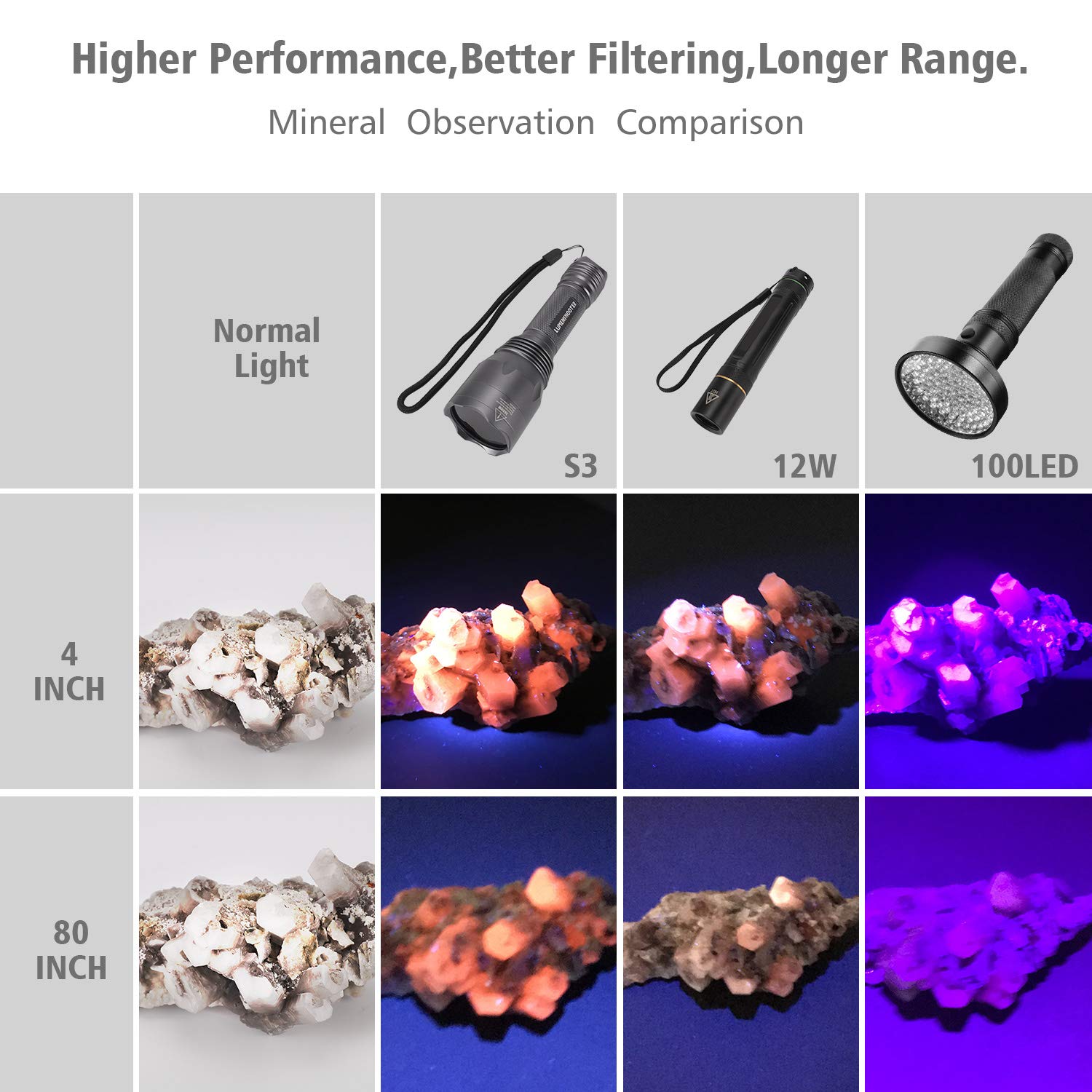 Lumenshooter S3 365Nm Uv Flashlight With 3 Leds, Rechargeable Black Light Torch For Resin Curing, Rocks Searching, Scorpion & Pet Urine Finding