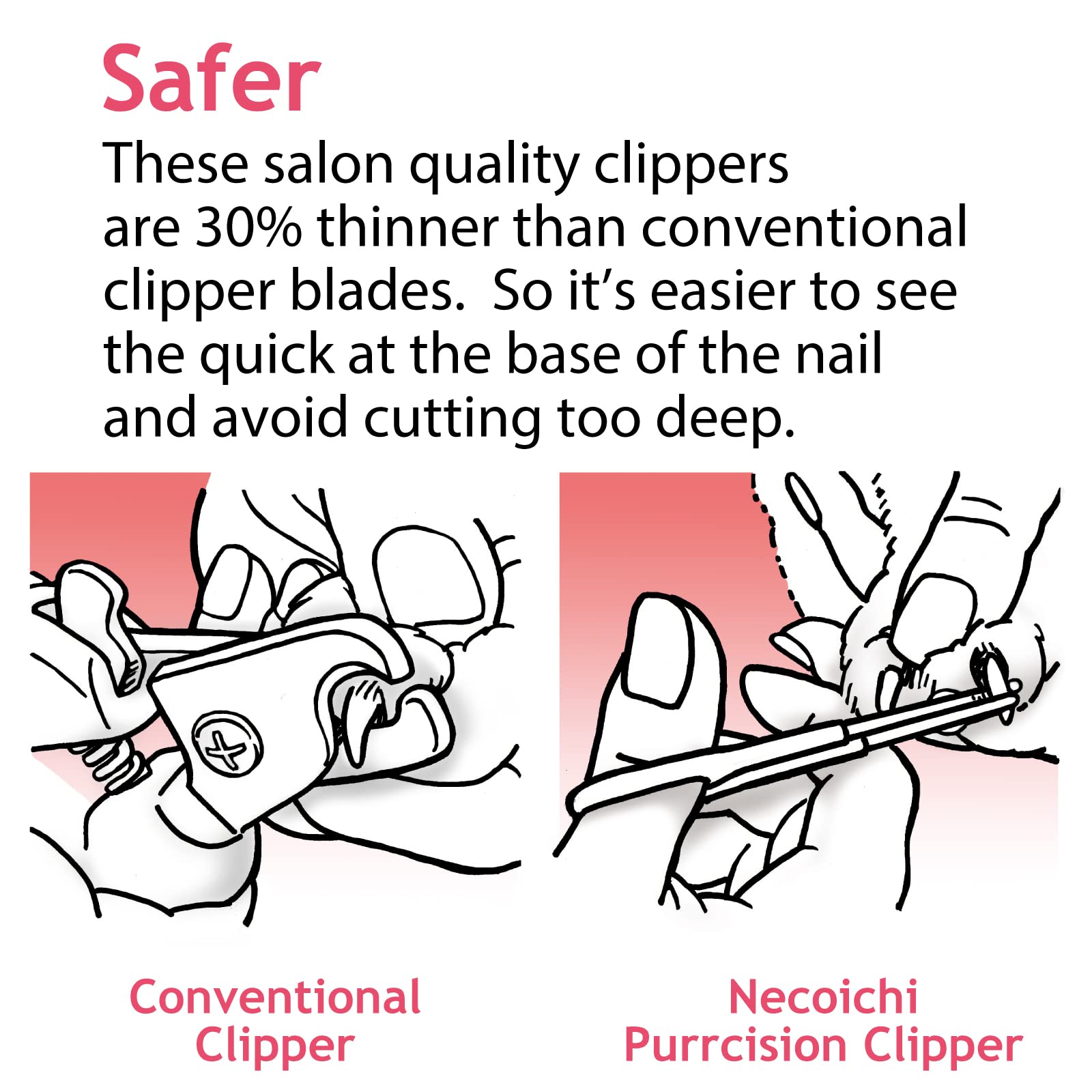 Necoichi Purrcision Feline Cat Nail Clippers Stress-Free, Expertly Crafted In Japan, Neater, Easier, Safer, 30% Thinner Blades, No.1 Seller In Japan!