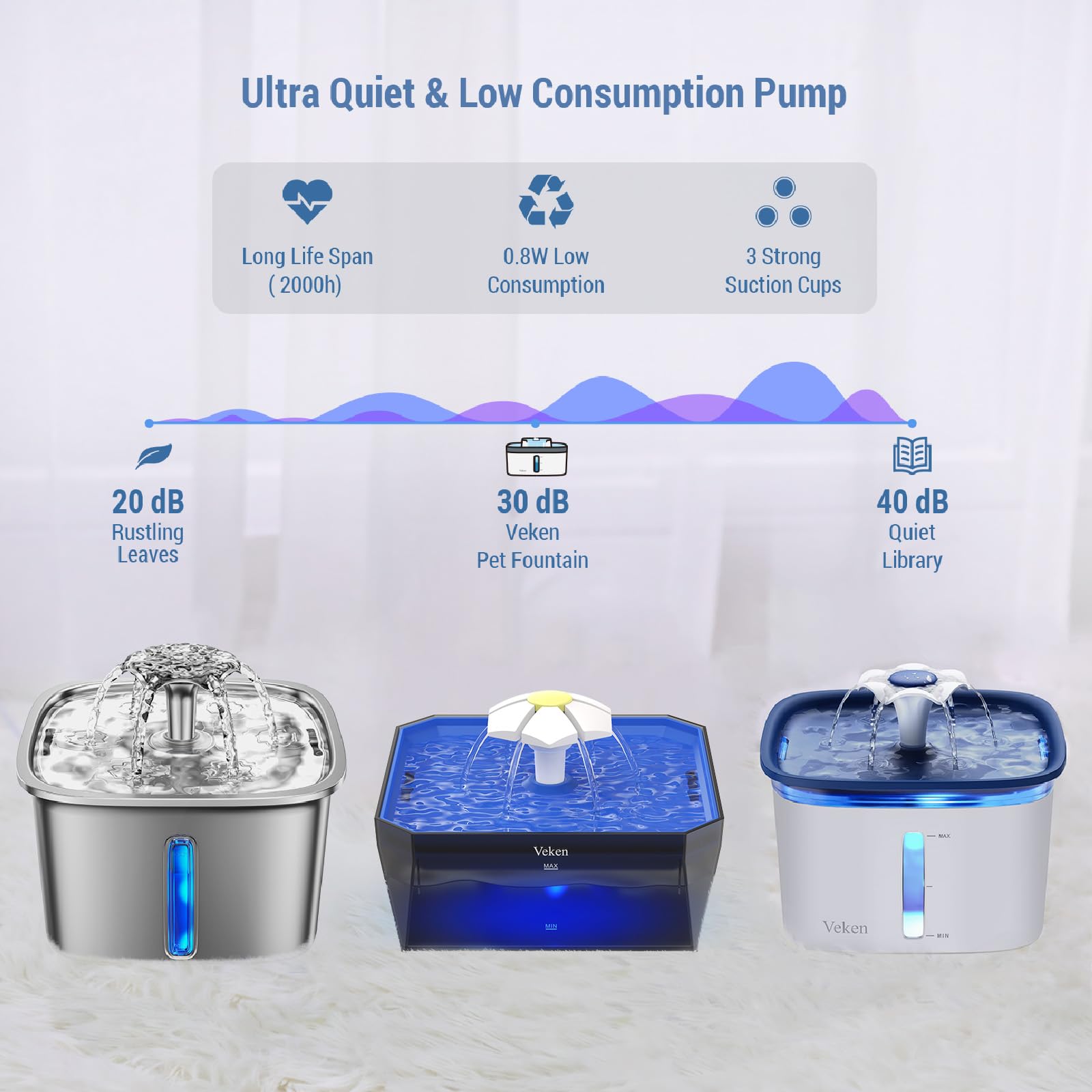 Veken Replacement Pump For 67Oz, 95Oz And 135Oz Pet Fountain Cat Water Fountain Dog Water Fountain Ultra Quiet Long Lifespan Water Pump, Usb Cable, Led Lights