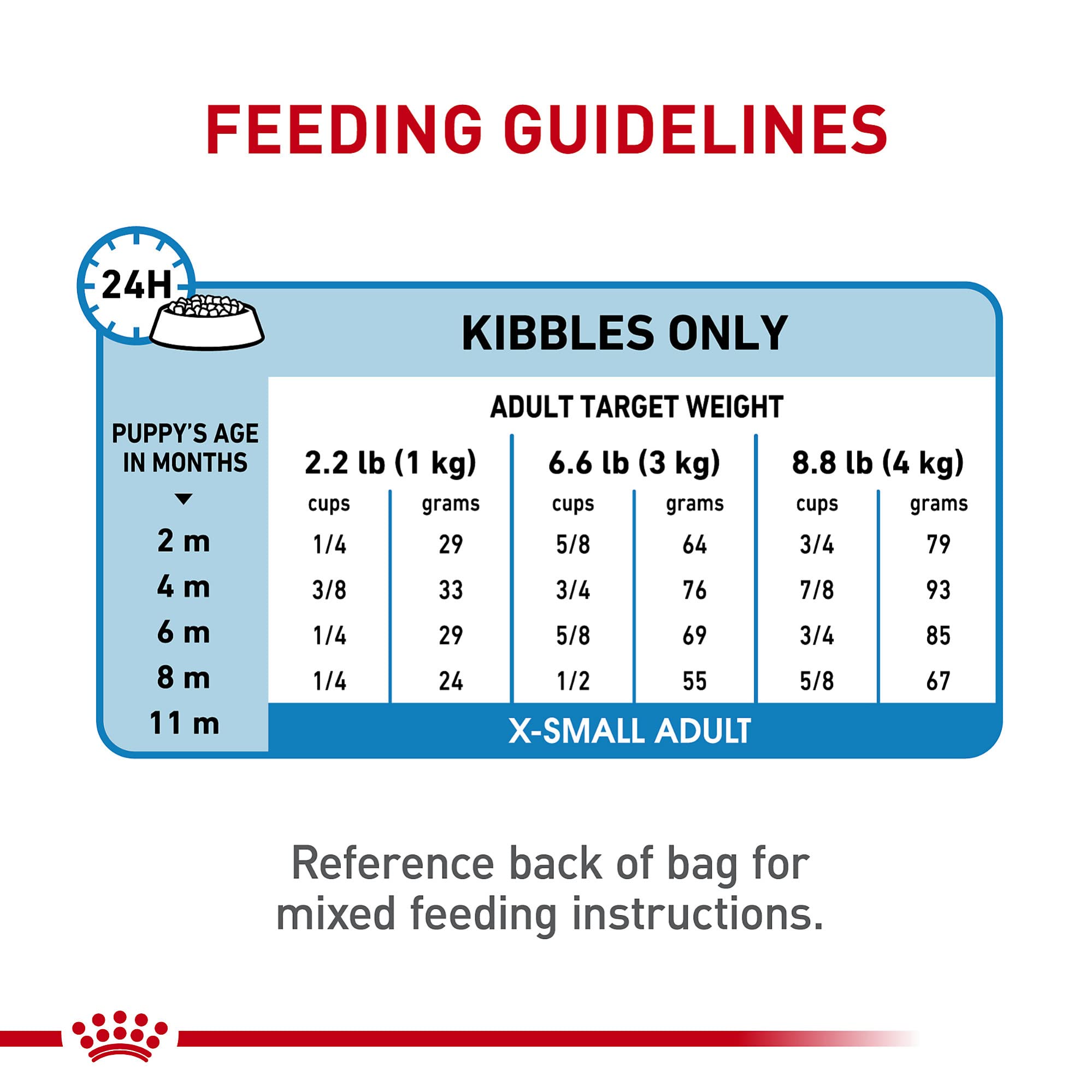 Royal Canin Size Health Nutrition X-Small Breed Dry Puppy Food, Supports Brain Development, Immune Support and Digestive Health,