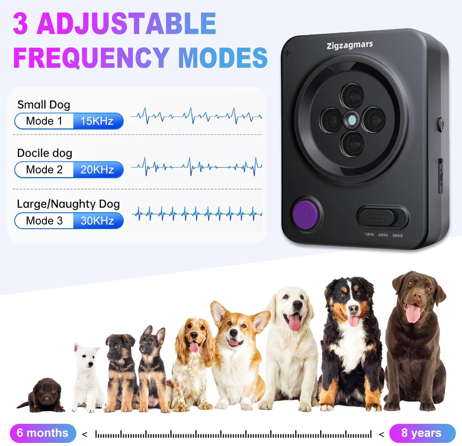 Zigzagmars Anti Barking Device For Dogs, Ultrasonic Dog Barking Control With Auto & App Mode, Rechargeable, Rainproof Sonic Dete