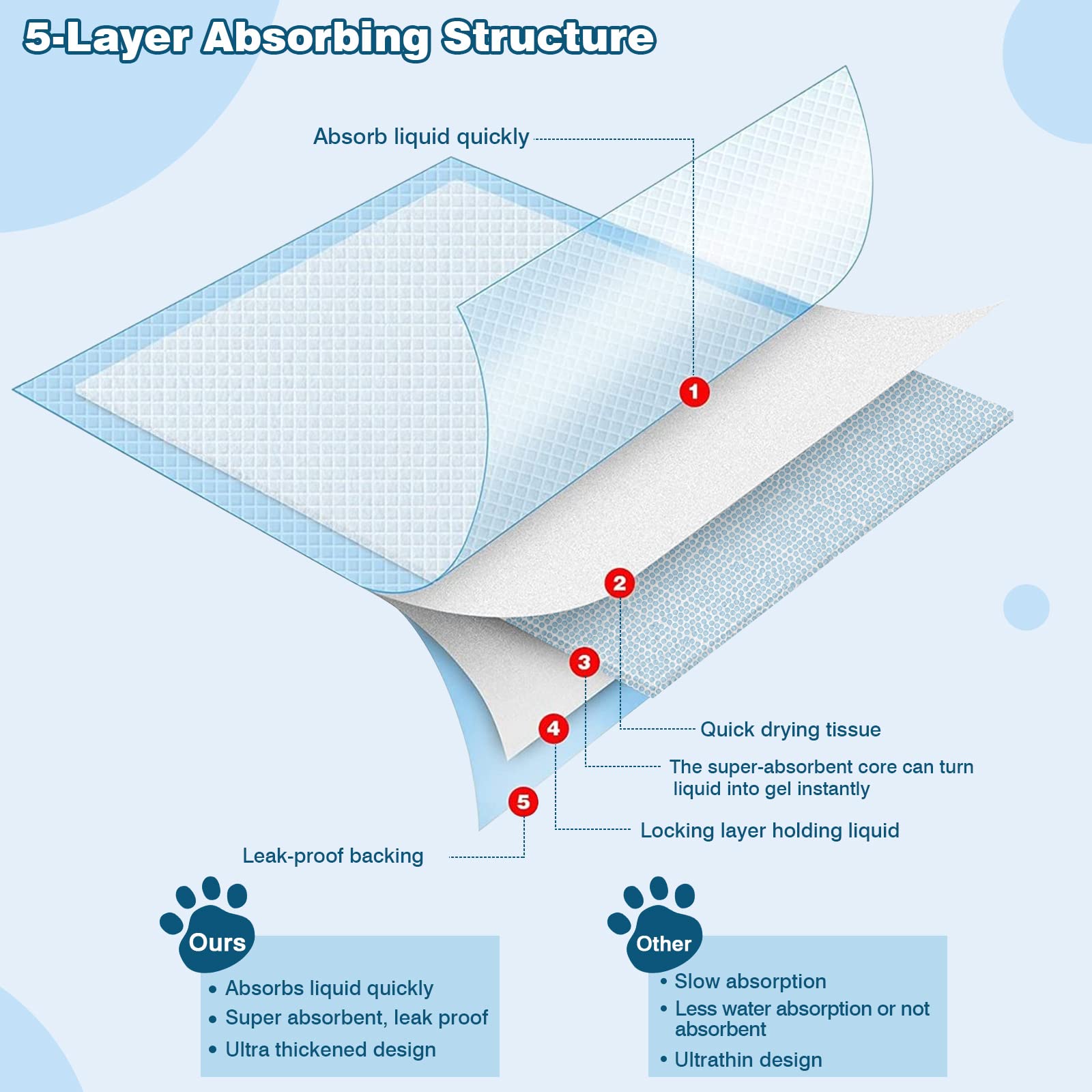50 Count Cat Pad Refills Super Absorbent Pee Pads for Cats Enhanced Odor Control with Light Scent 16.9 x 11.4 Compatible with Ti