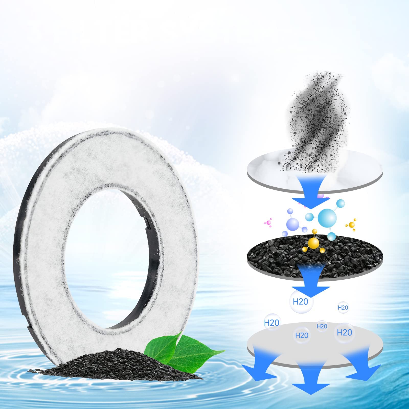 Els Pet Dog Bowl No Spill 4 Pcs Filters, Pet Water Bowl No Drip Slow Water Feeder, Pet Dispenser 70Oz/2L Large Capacity For Dogs