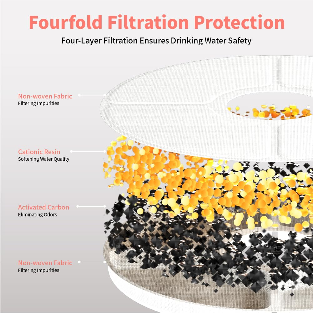 Beq Cat Water Fountain,2.5L/84Oz Indoor Ultra-Quiet Pet Water Dispenser, Bpa Free, Visible Water Level, Suitable For Cats, Small