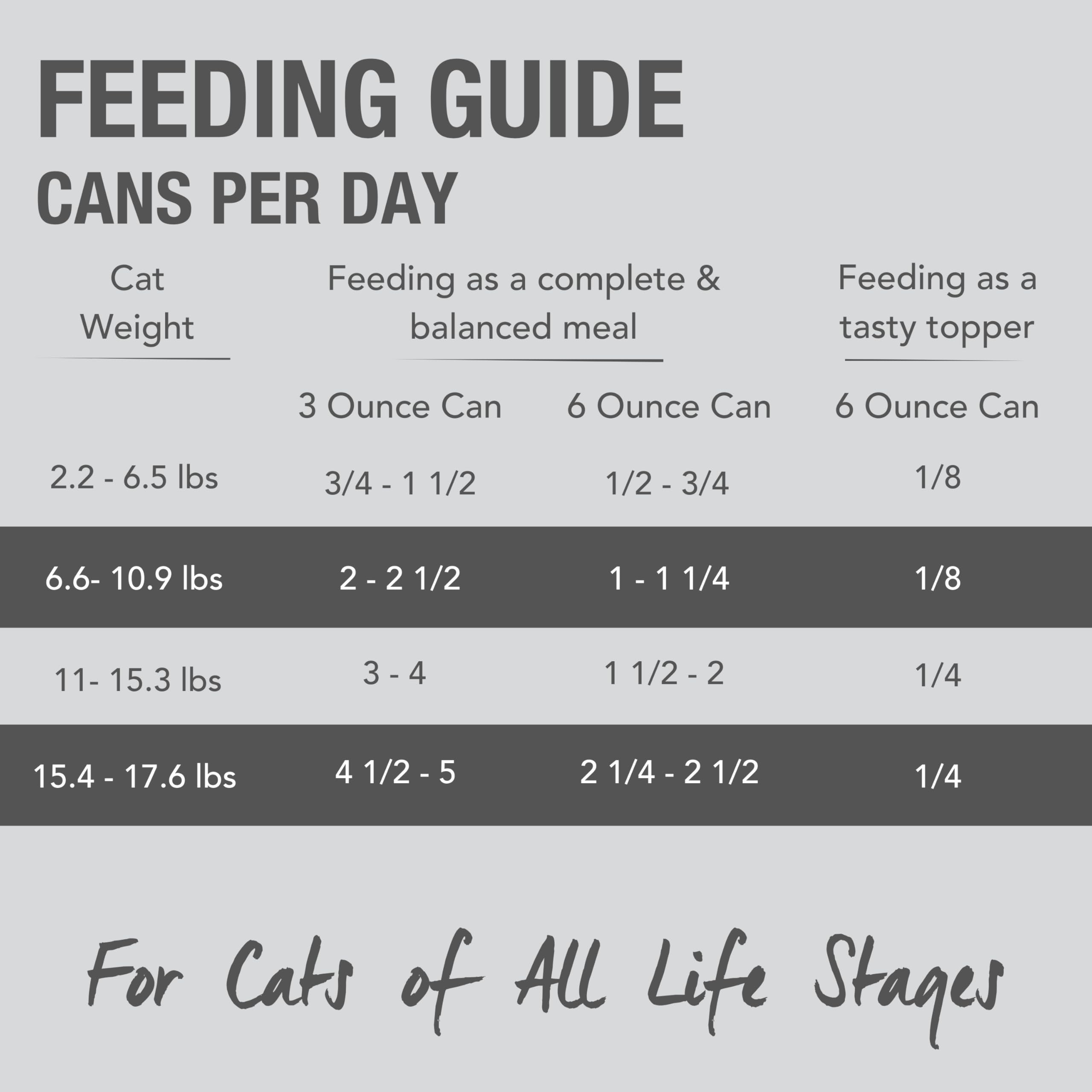Feline Natural Pate Wet Food for Cats - Lamb & Salmon Feast, Grain-Free, High Moisture, 6 Ounce (Pack of 12), New Zealand Made P