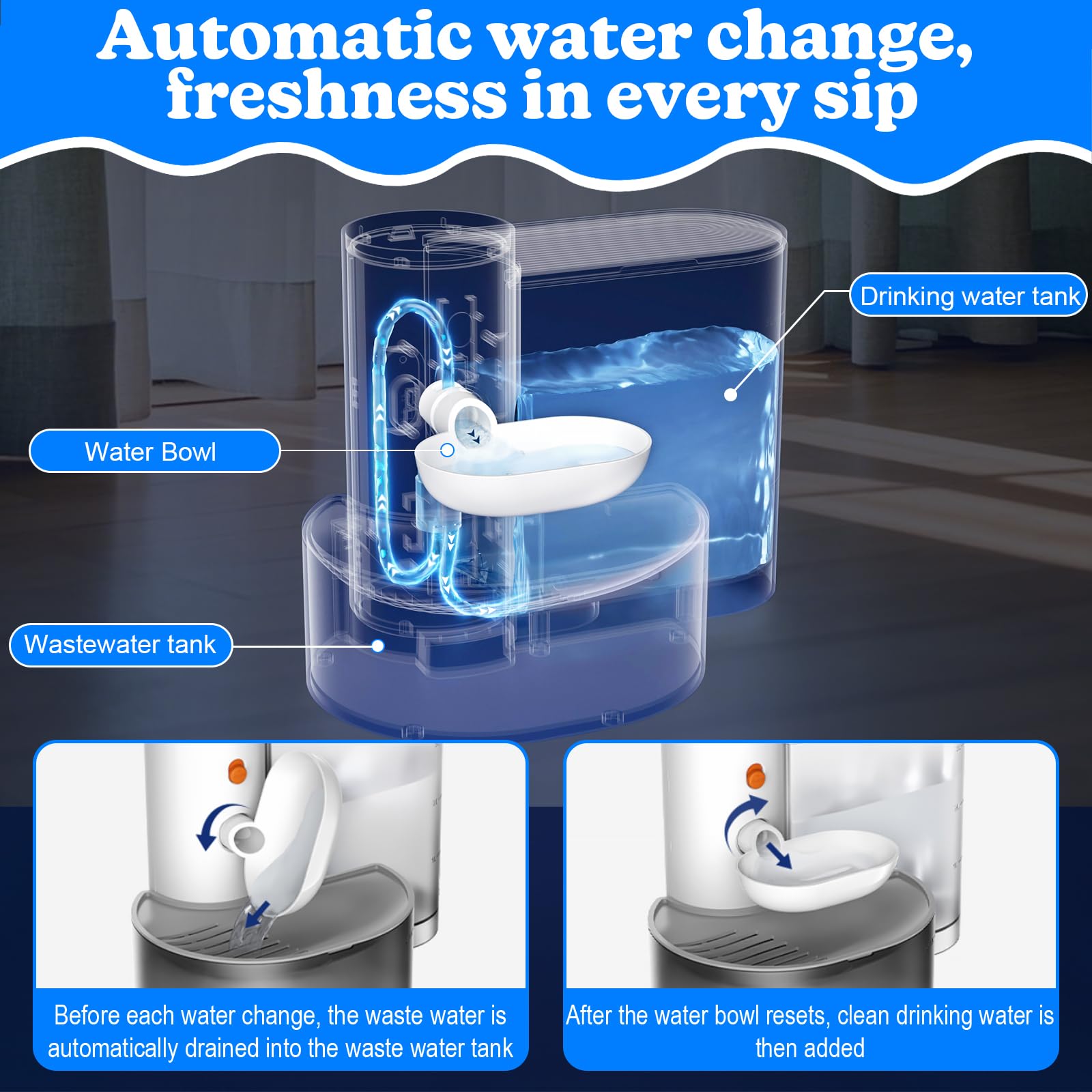 Aiersa Smart Pet Water Fountain, Automatic Pet Water Fountain No Filter Needed, Filterless Cat Water Fountain, Self-Cleaning Cat