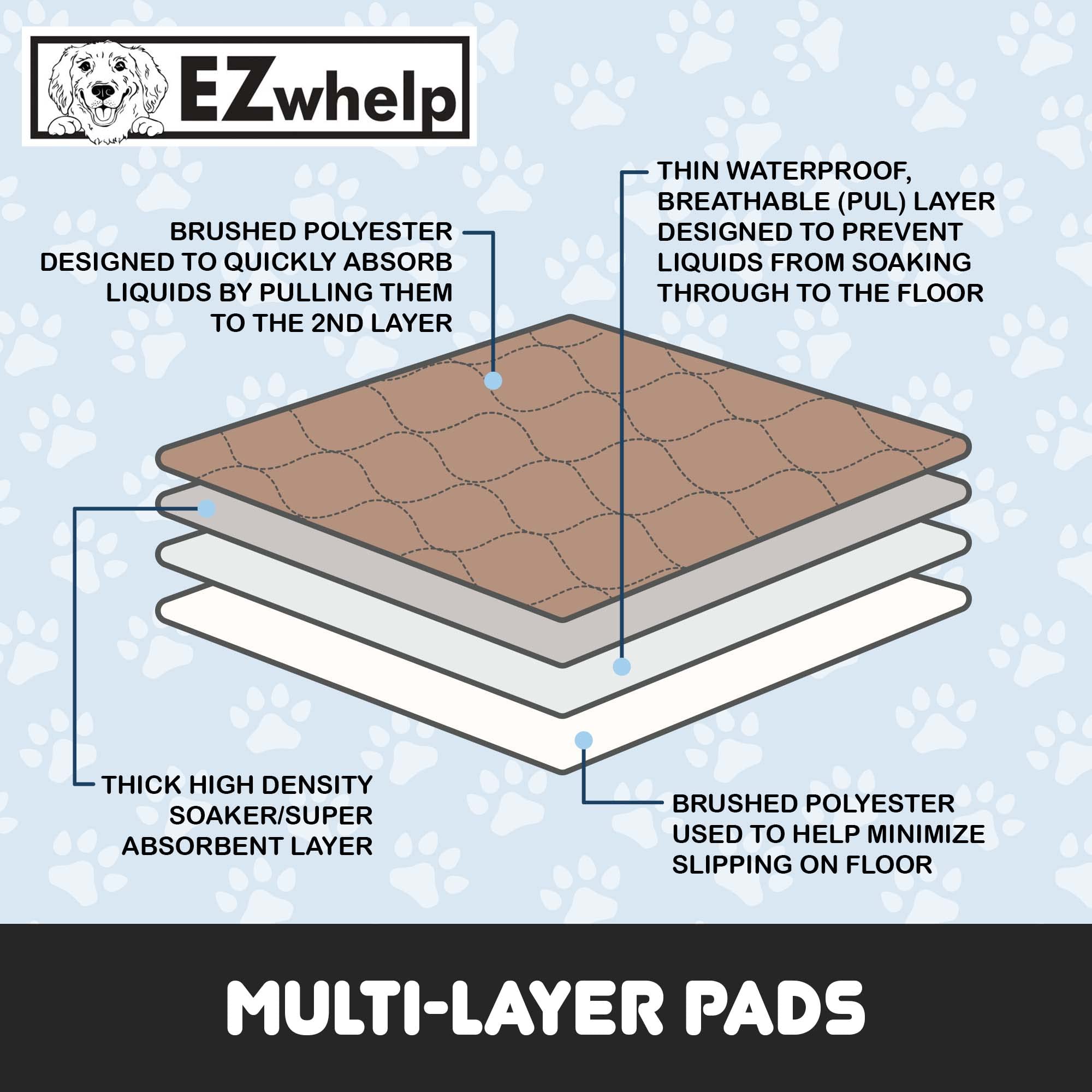 EZwhelp Reusable Dog Pee Pads - Waterproof Training Pads for Dogs - Washable & Sanitary - Rounded Corners - Laminated, Lightweig