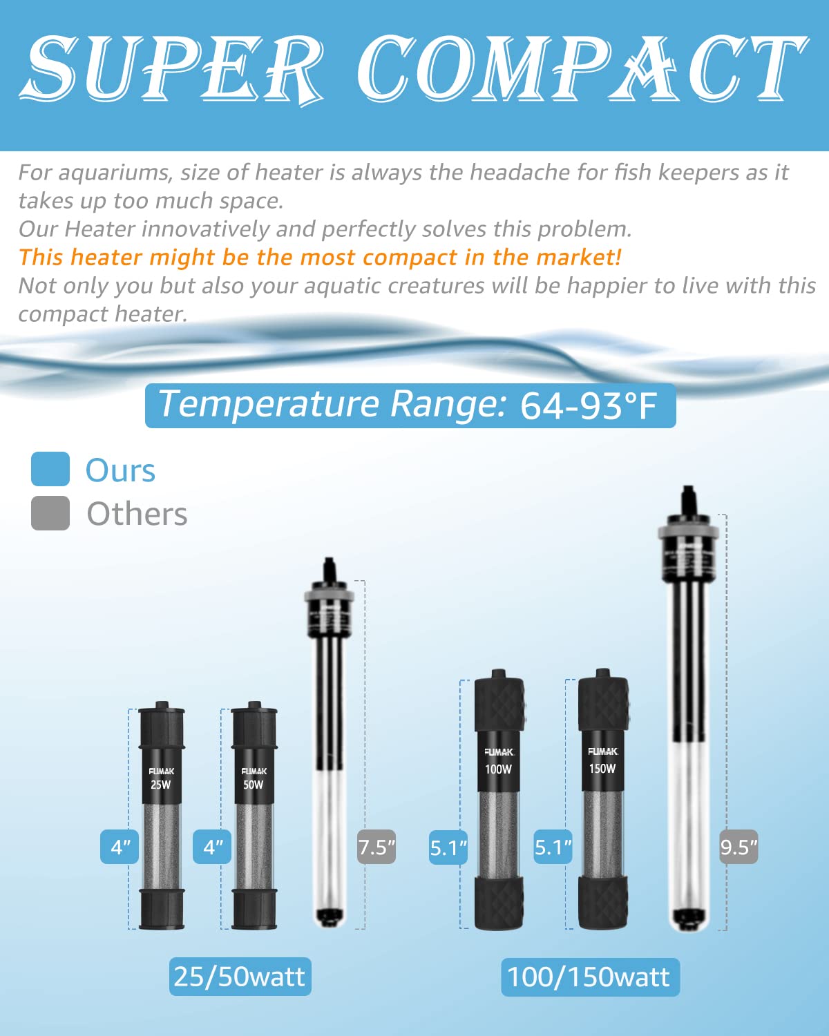 Kulife 150W Adjustable Aquarium Heater - Super Short Submersible Fish Tank Heater with LED Display, for 15-30 Gallon Tanks