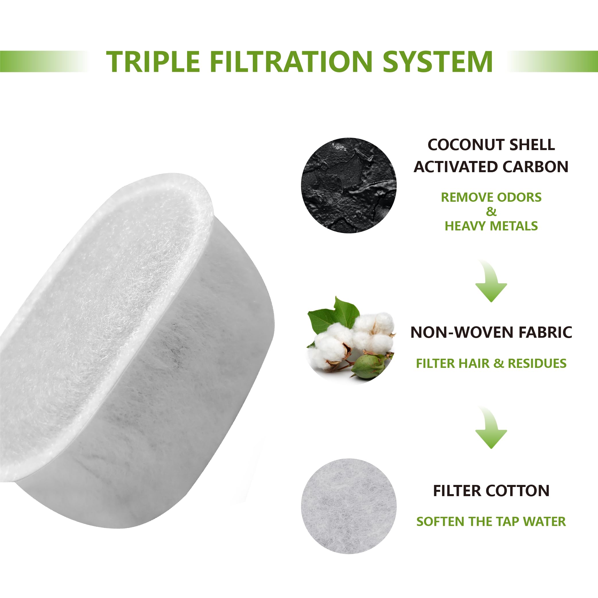 Toggath Cat Water Fountain Charcoal Replacement Filters Compatible With W300 W300B W500 Automatic Pet Fountain 67Oz/2L & 71Oz/2.