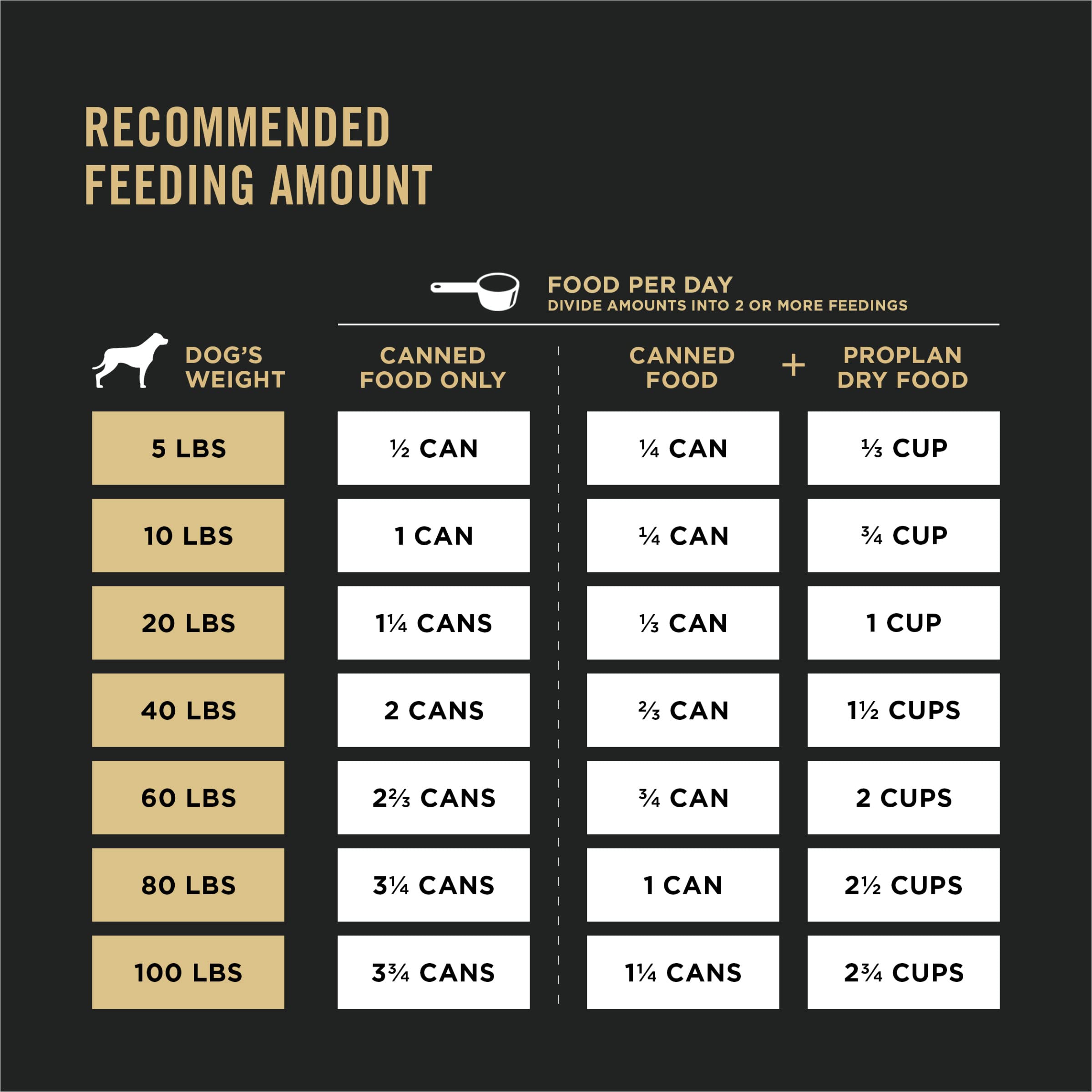 Purina Pro Plan Sport High Protein Wet Dog Food With Salmon and Cod - (Pack of 12) 13 oz. Cans