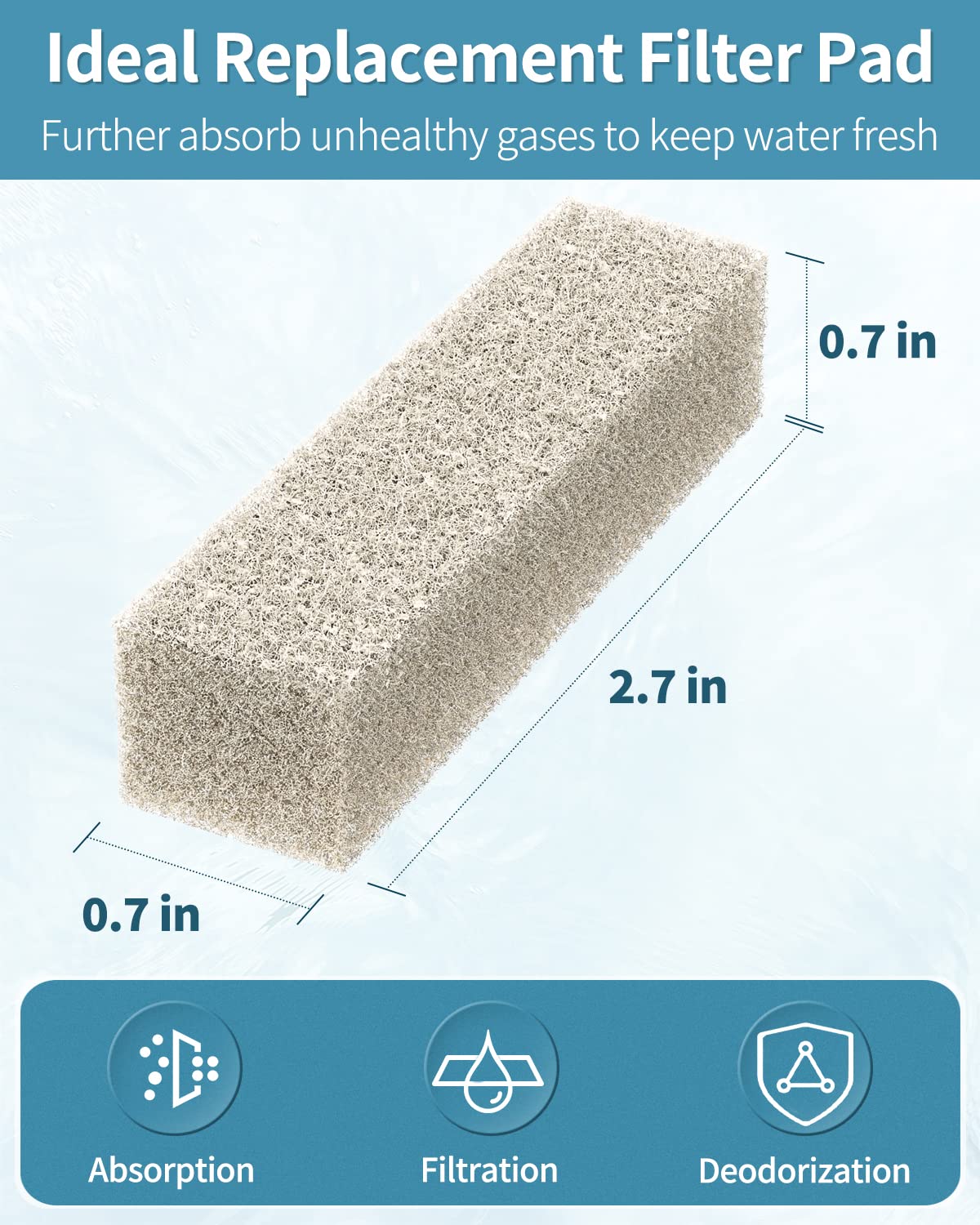 Pawfly 24 Count Ammonia Reducer Filter Pads For Fish Tank Filter Pads For Quietflow Led Pro Aquarium Power Filter Model 10 (Smal