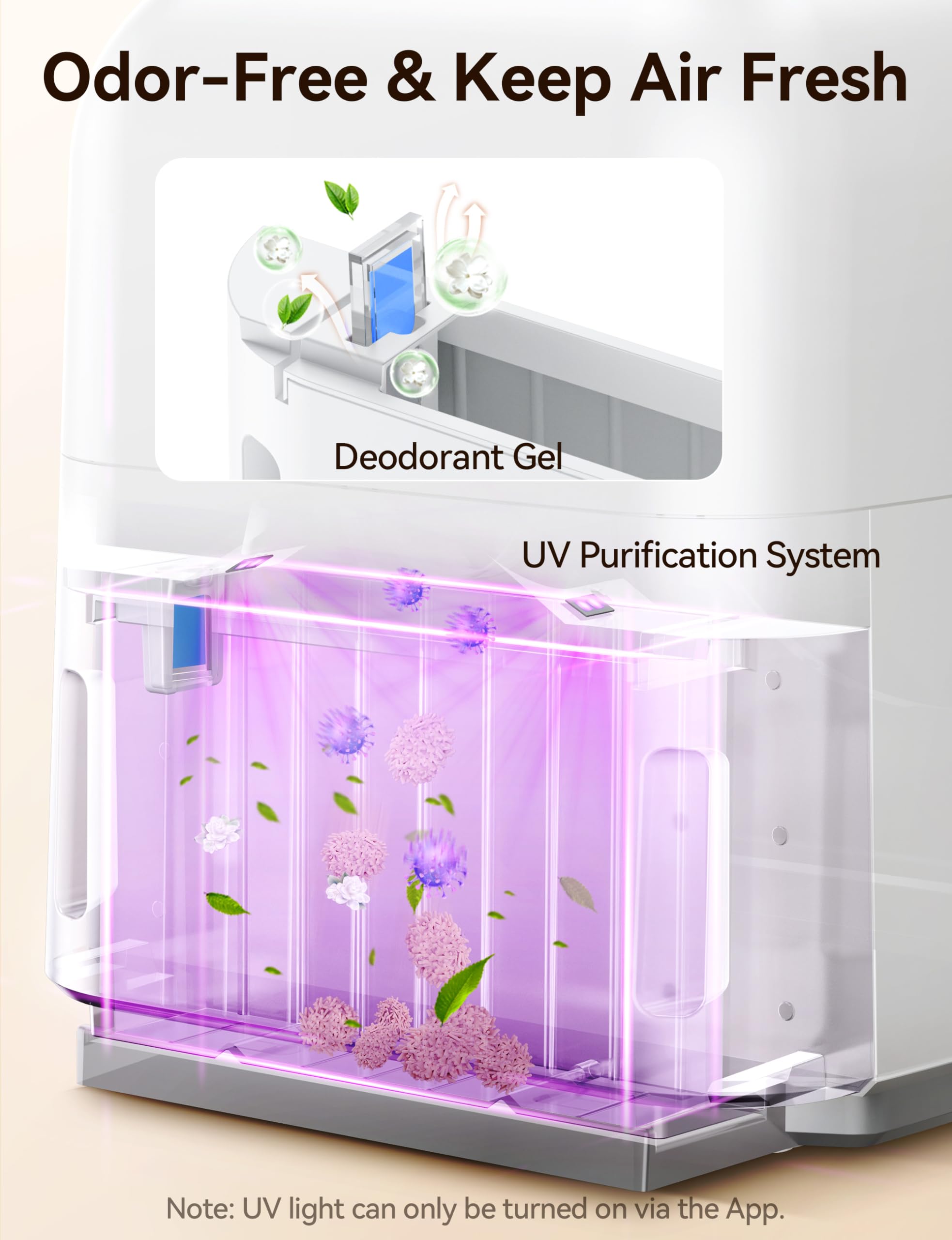 Meowant Self Cleaning Cat Litter Box, Fully Enclosed Automatic Litter Box For Multi Cats, Ultra-Safe/App Control/Odor Removal Wi