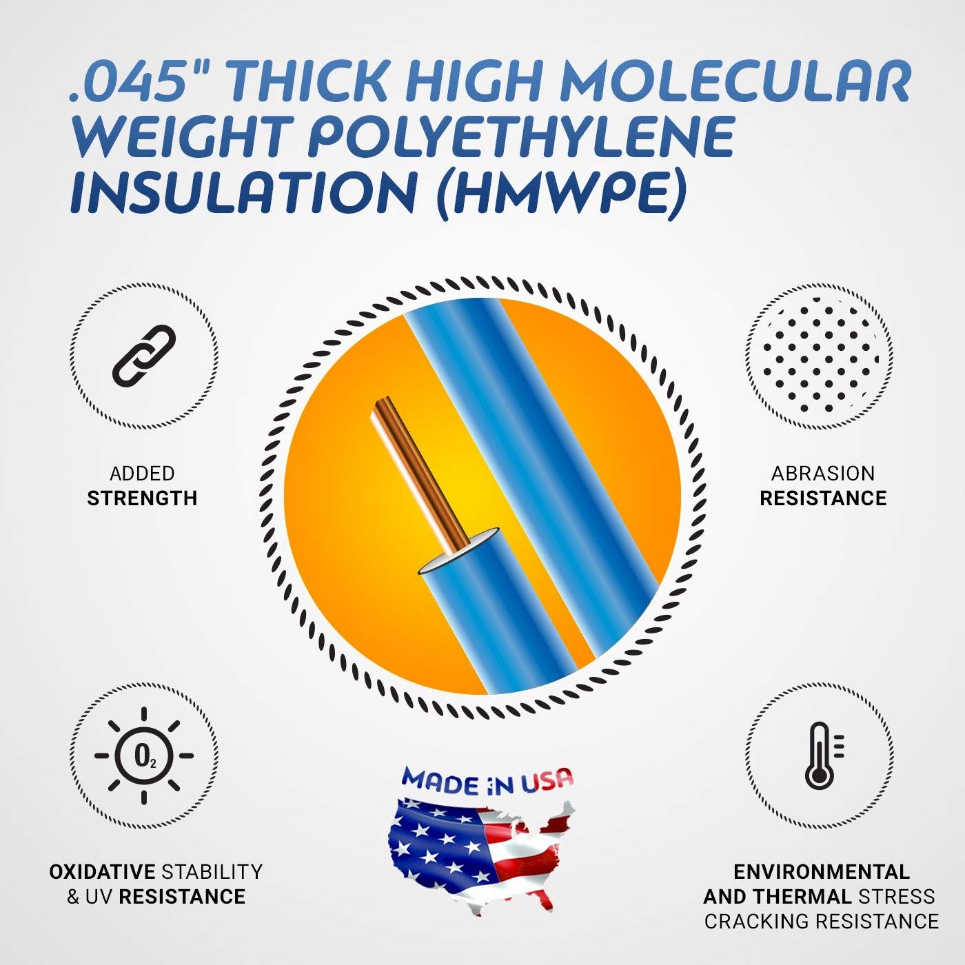 Educator 18 Gauge Boundary Wire For E-Fence Underground Fence Containment System For Dogs Premium Pure Solid Copper Outdoor/Dire