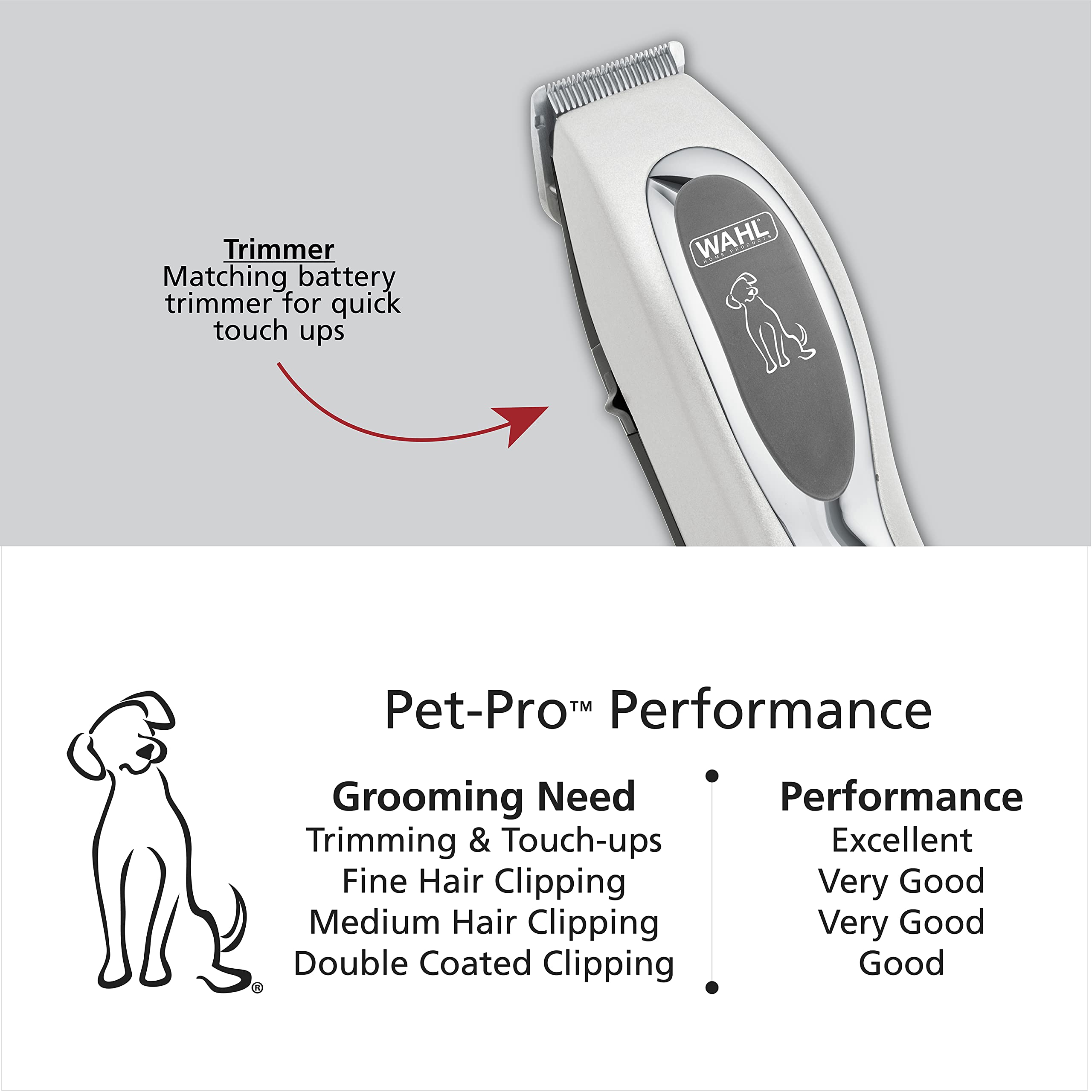 Wahl Pet-Pro Corded Clipper & Battery Trimmer Pet Grooming Combo Kit For Dogs With Light To Thick Coats, The Brand Used By Professionals - Model 9284