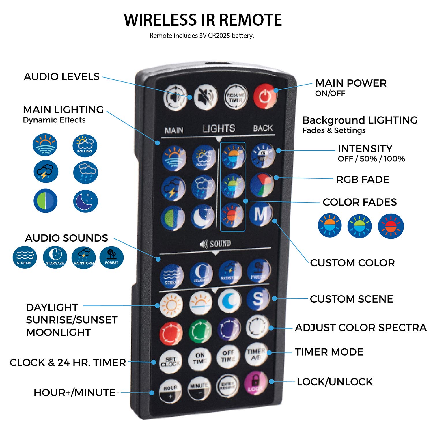 Current USA 36-48'' Inch Satellite Freshwater LED Plus Full Spectrum RGB+W Light for Aquariums | Wireless 24 Hour Remote Control