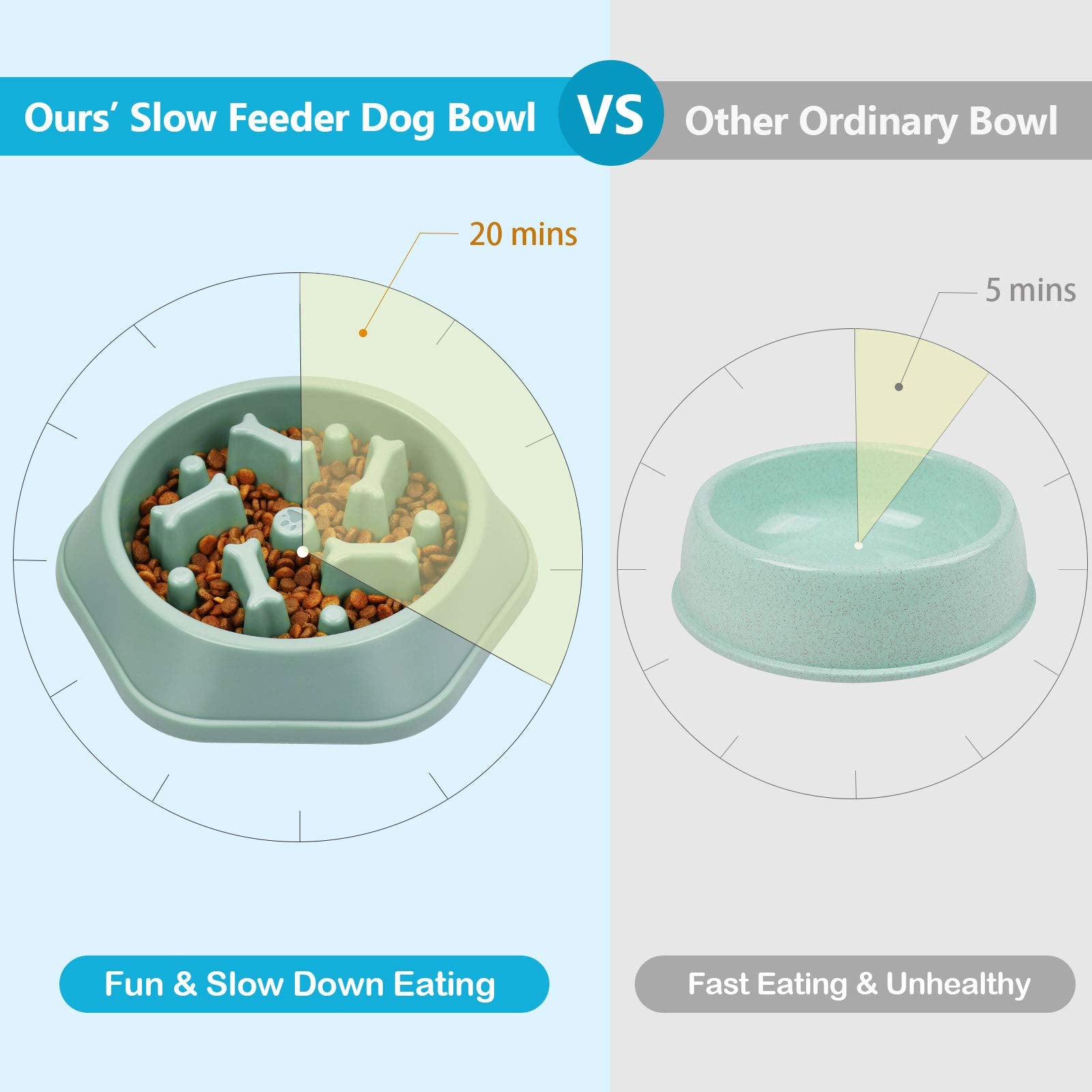 Upsky Slow Feeder Dog Puzzle Bowl - Anti-Chocking, Interactive, Bloat Stop, Non-Slide, Lick Treat Bowl For Small & Medium Dogs (