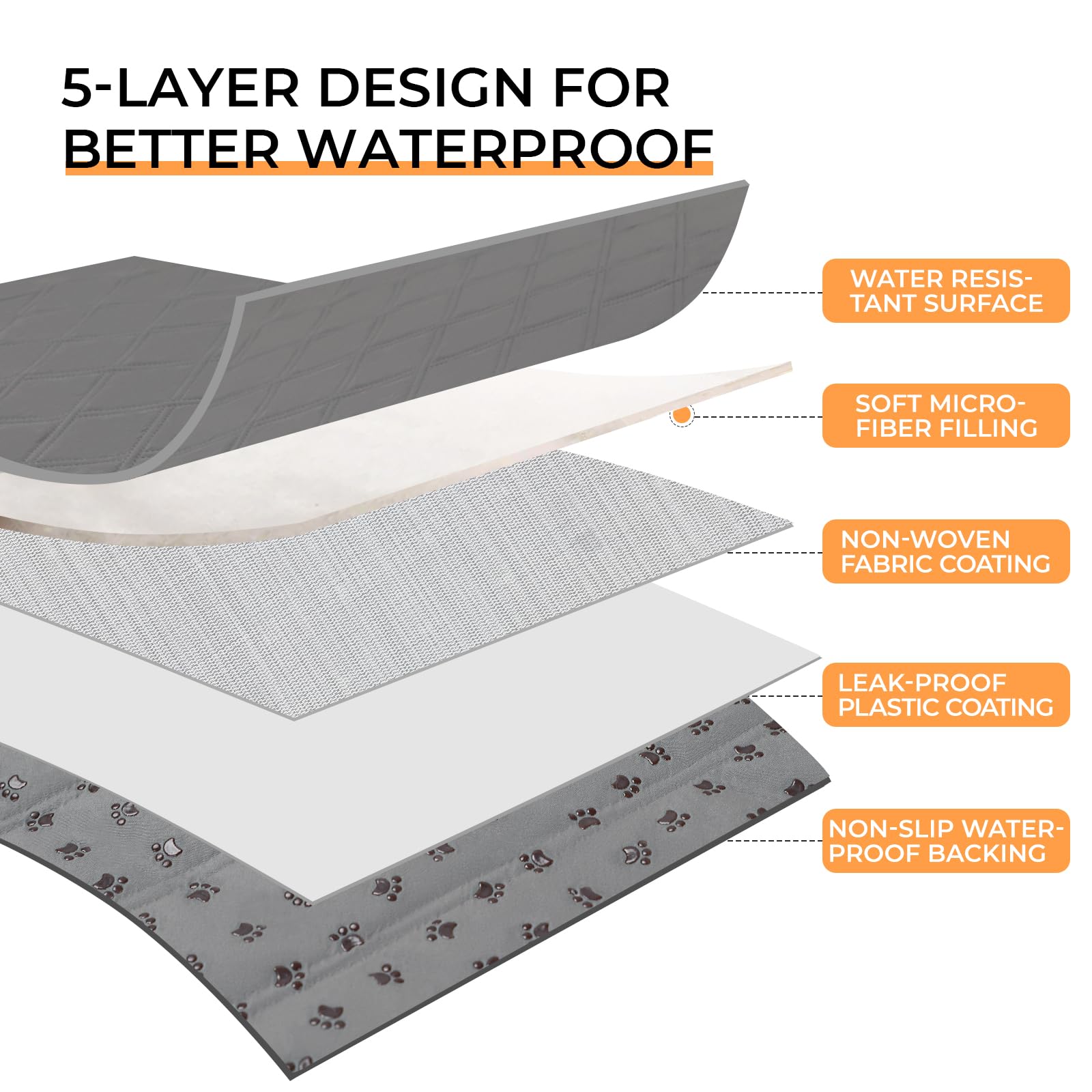 Luciphia 100% Waterproof Couch Cover Blanket For Dogs Anti-Slip Pet Couch Protector Sofa Mat Puppy Cat With Non-Slip Bottom, Lig