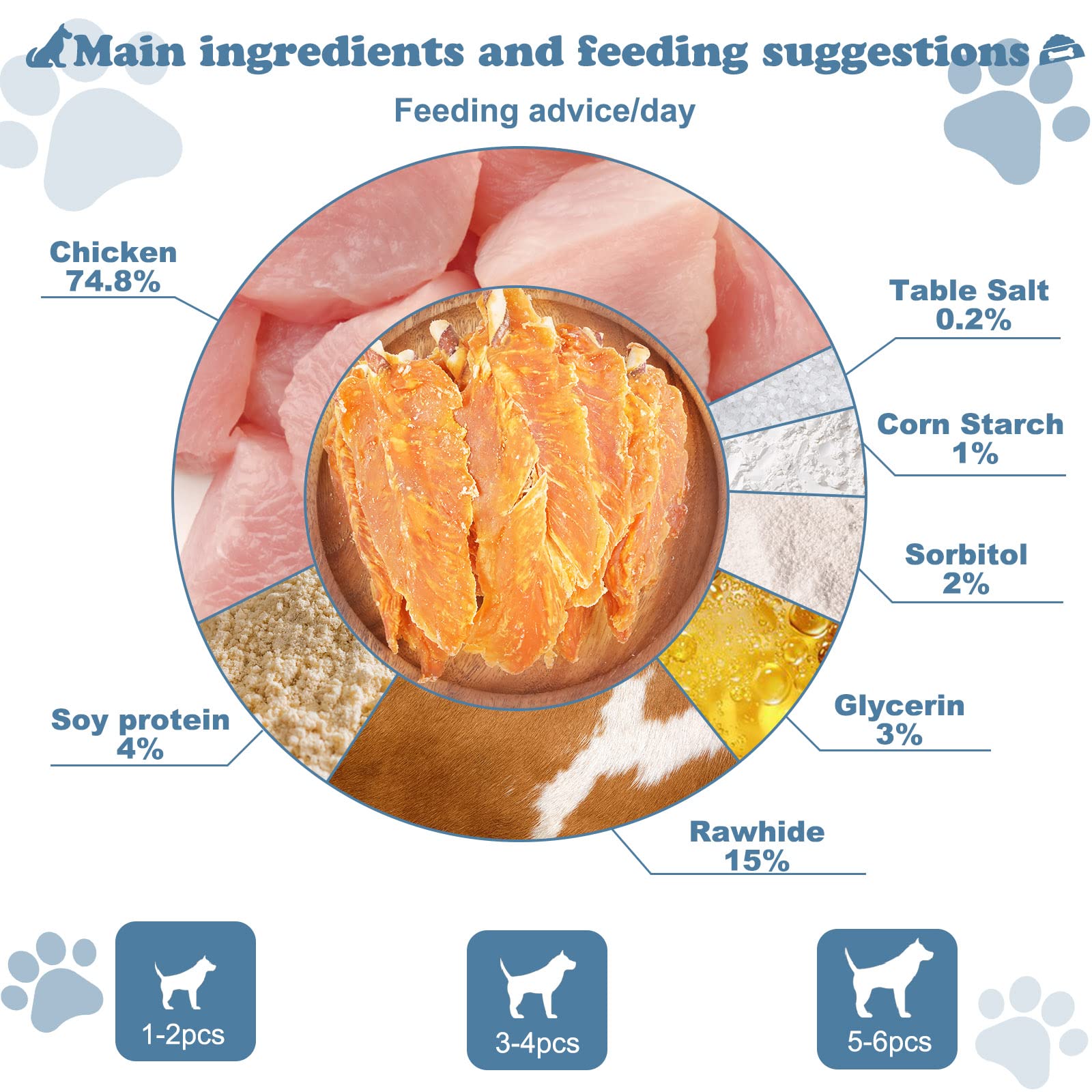 Pawant Chicken Jerky with Twist Rawhide Sticks Puppy Training Snacks Dog Chews Treats 2lb