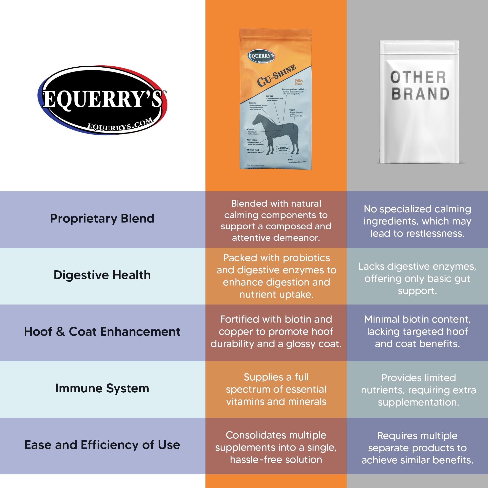 Equerrys Cu-Shine Total Horse Health Pellet Supplement, Horse Probiotics, Biotin for Radiant Coat, Digestive Supplements for Co