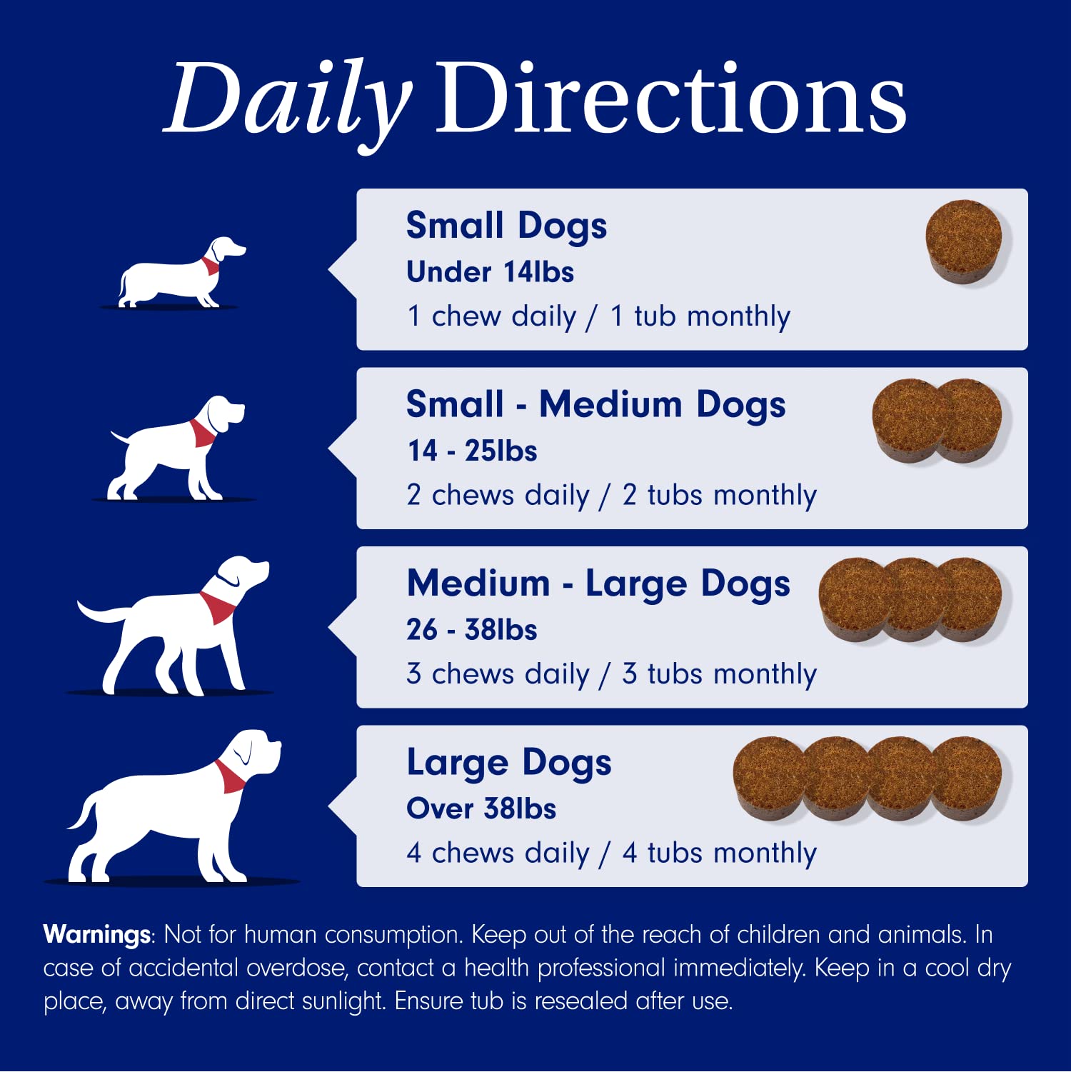 PetLab Co. Skin & Coat Chew - Optimize Scalp and Fur Condition with a Tasty Dog Chew, Packed with Beneficial Fatty Acids, Vitami