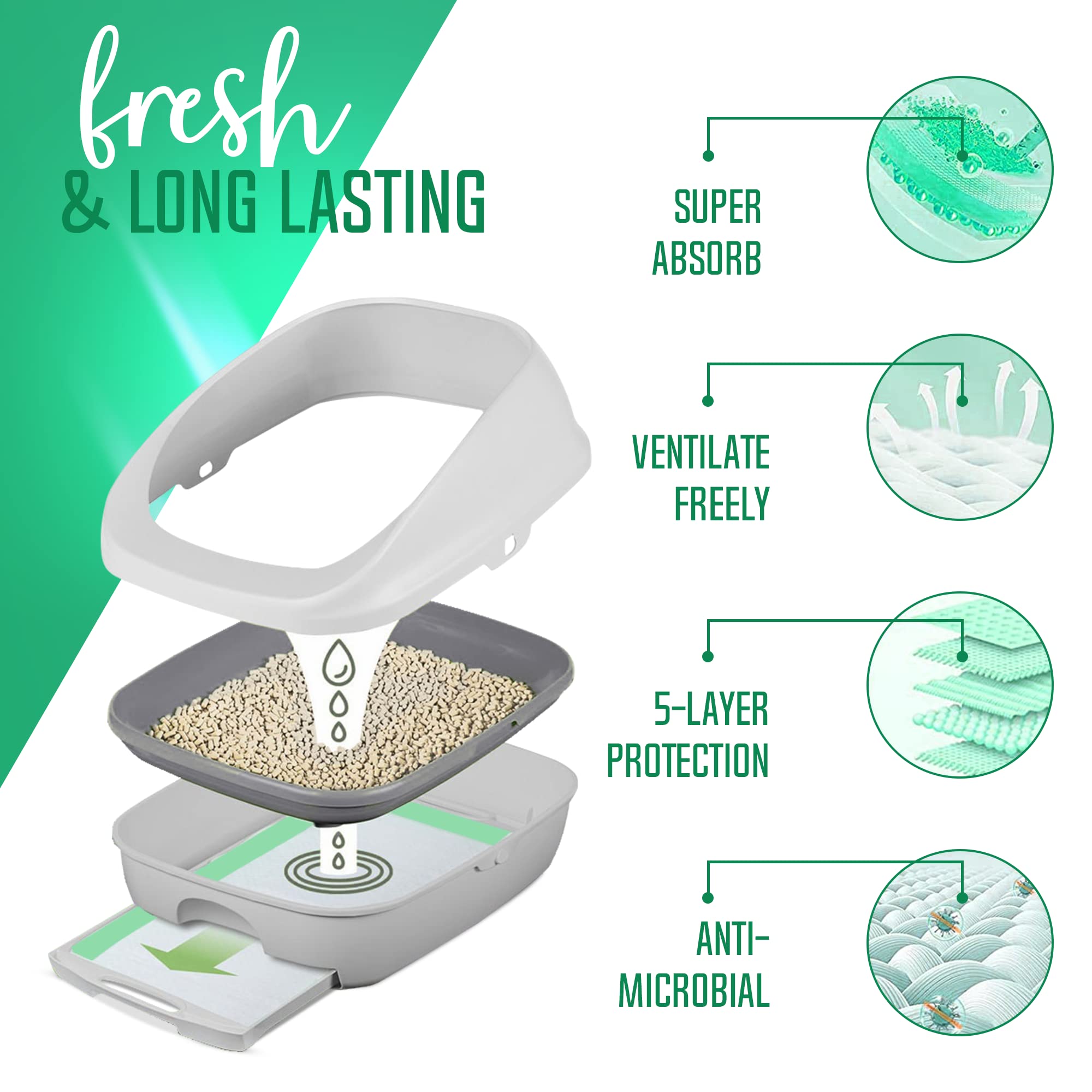 Petsworld Multi Cat Pad Refills For Cats Breeze Litter System, Ultra-Absorbent, Quick Dry - (800 Count, Fresh Scented)