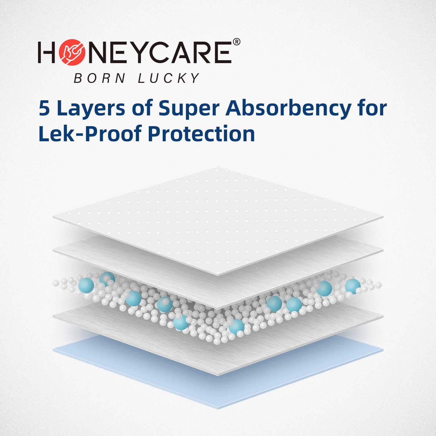 Honey Care All-Absorb Dog Pee Pads 28' X 34' (Pack Of 7), Ultra Absorbent And Odor Eliminating Dog Puppy Pads For Training, 5-Layer Leak-Proof Pee Pads With Quick-Dry Surface For Potty Training