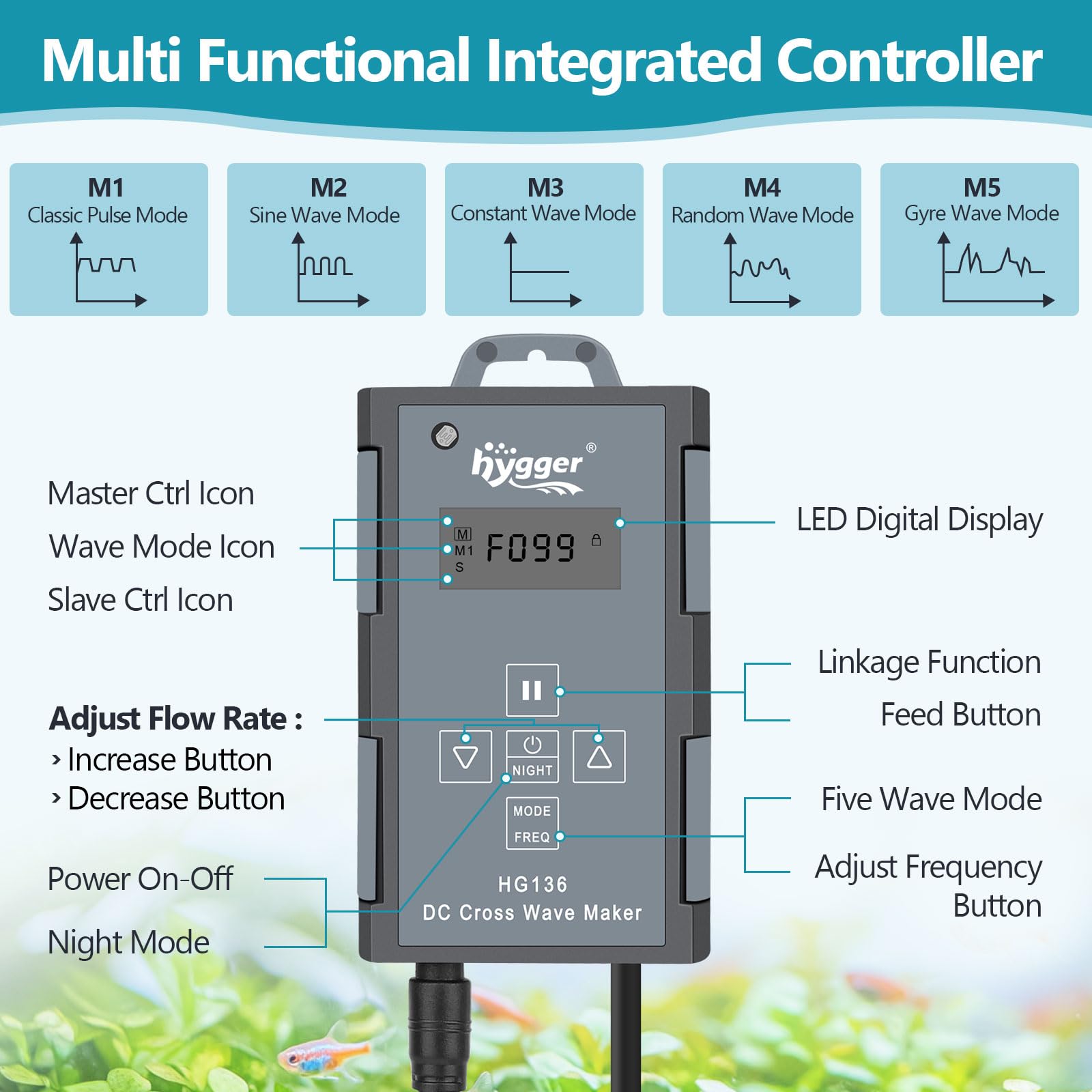hygger Aquarium Gyre Wave Maker 1850GPH for 40-125 Gallon Fish Tank Cross-Flow Pump Adjustable Aquarium Water Circulation Powerh