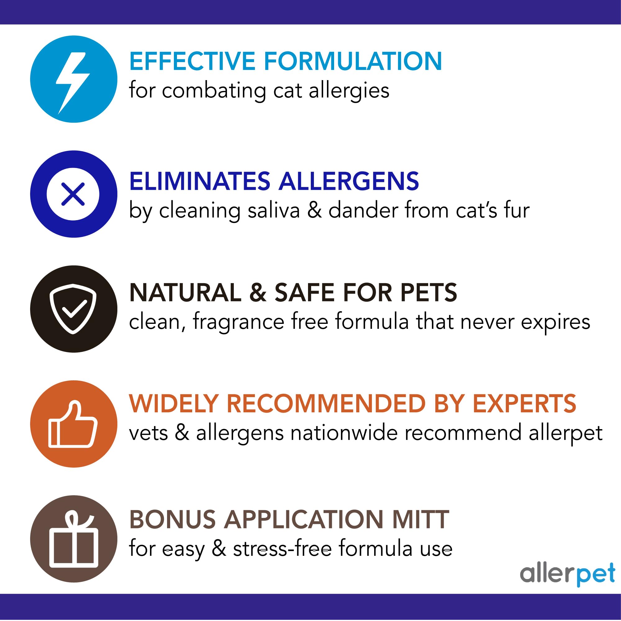 Allerpet Cat Dander Remover W/Free Applicator Mitt - Effective Cat Dander Reduction - Anti Allergen Solution Made In Usa - 2 Pack (12Oz)