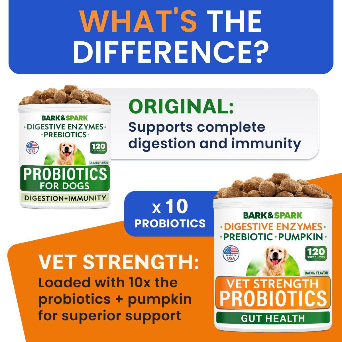Bark&Spark Vet Strength Dog Probiotics Chews & Digestive Enzymes for Allergies Itchy Skin - Dogs Digestive Health - Gas, Diarrhe